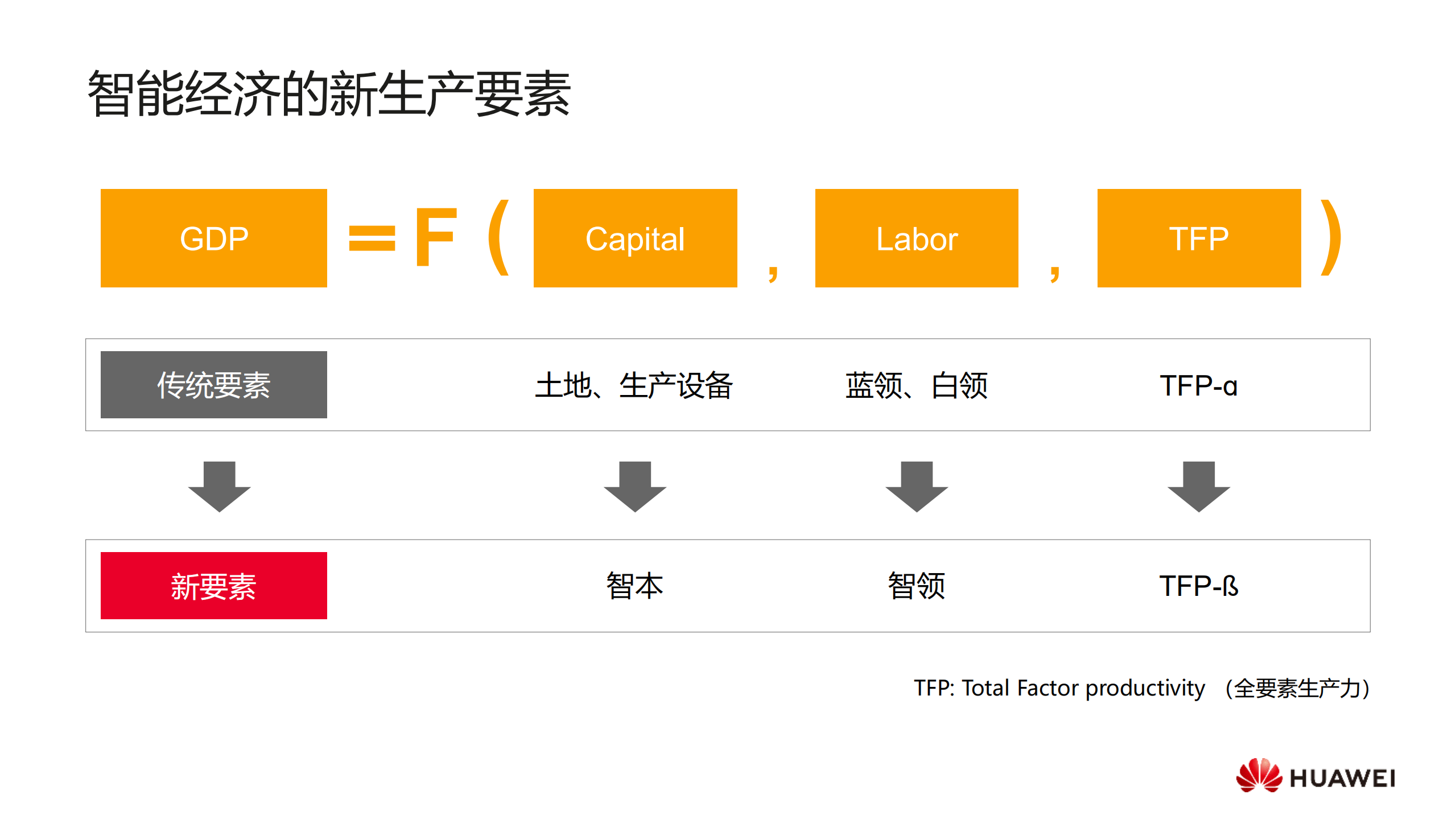 从数字经济到智能经济：塑造新增长_ITIL之家(www.itilzj.com)_.PDF 第3页