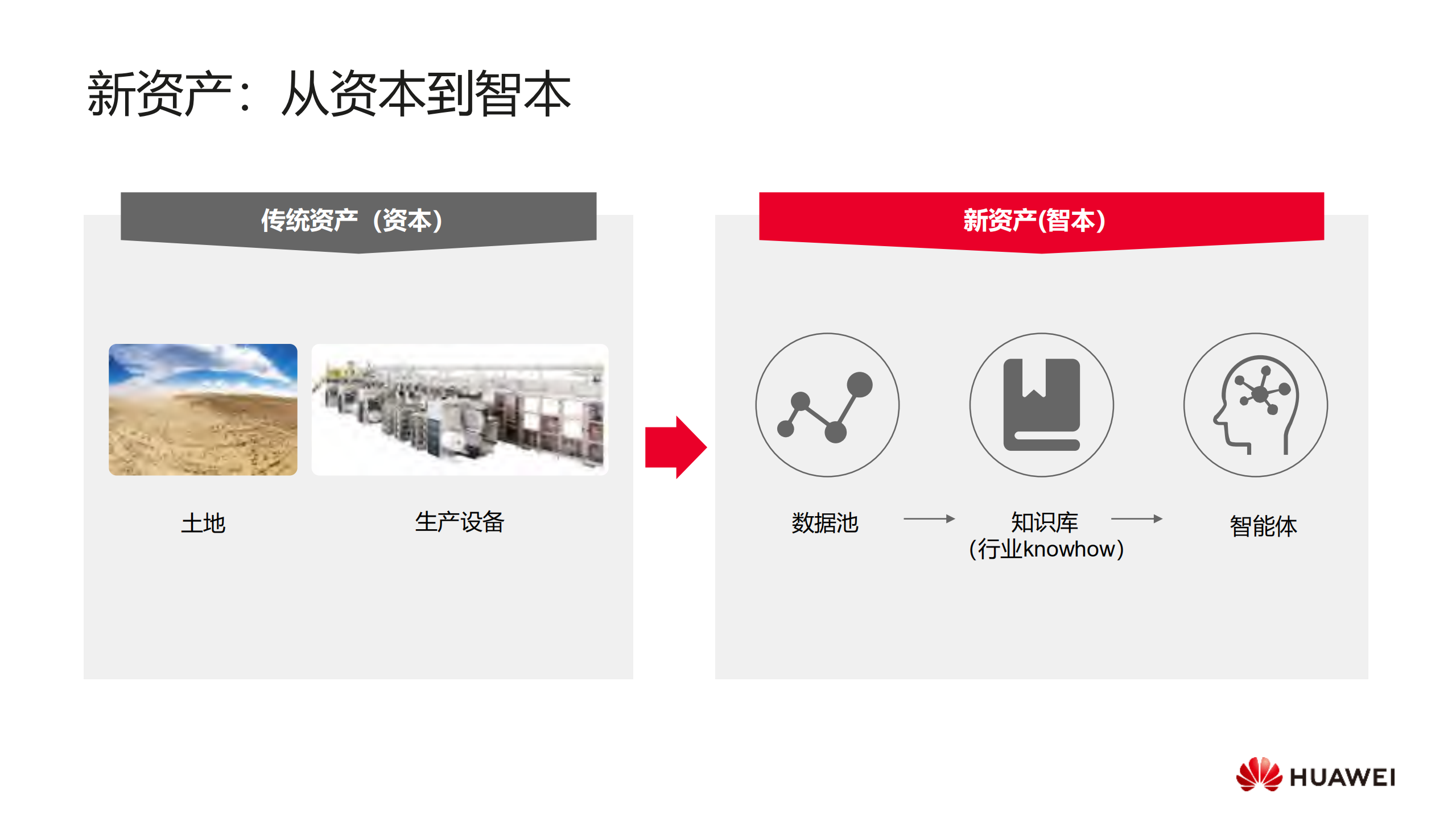从数字经济到智能经济：塑造新增长_ITIL之家(www.itilzj.com)_.PDF 第4页