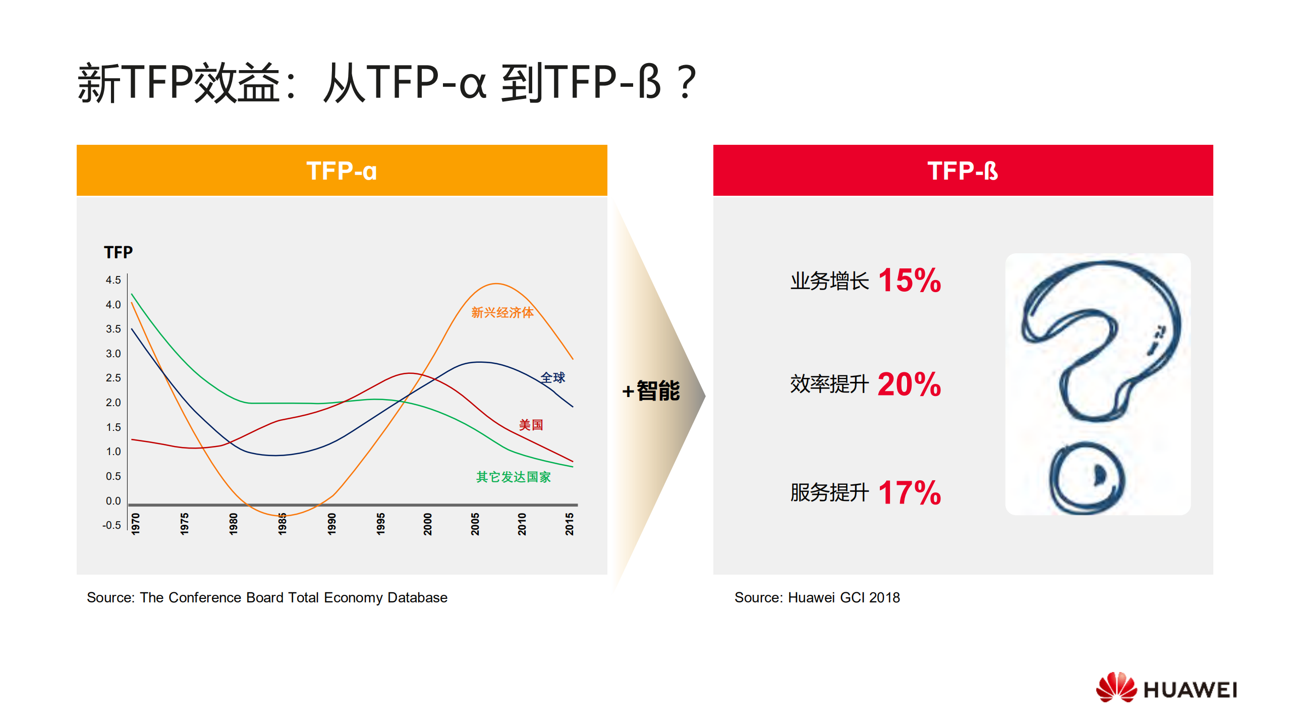 从数字经济到智能经济：塑造新增长_ITIL之家(www.itilzj.com)_.PDF 第6页