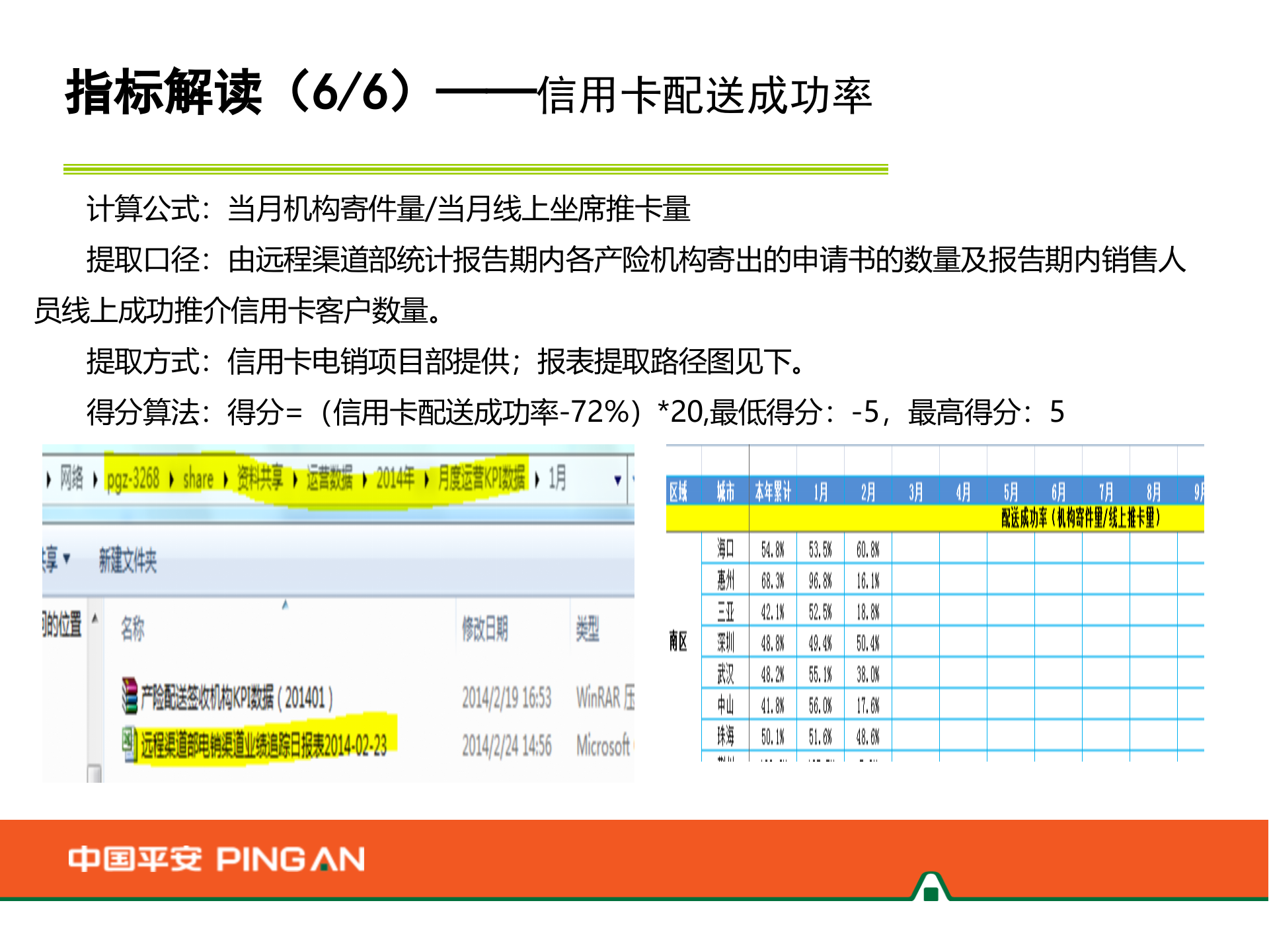 新渠道运营考核指标解读_ITIL之家(www.itilzj.com)_.PPTX 第8页