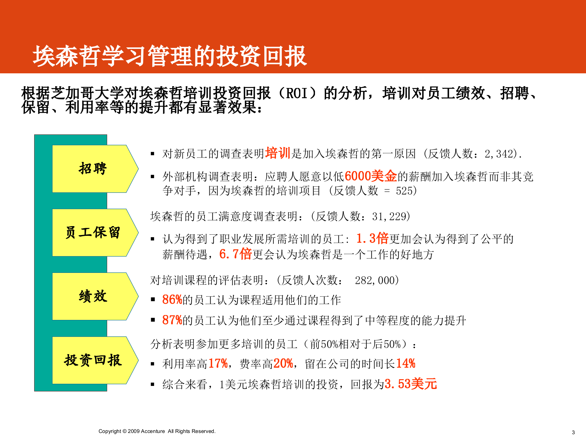 学习管理和知识管理_ITIL之家(www.itilzj.com)_.PPT 第3页
