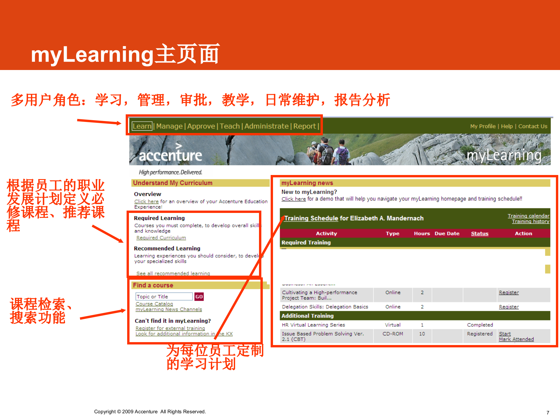 学习管理和知识管理_ITIL之家(www.itilzj.com)_.PPT 第7页