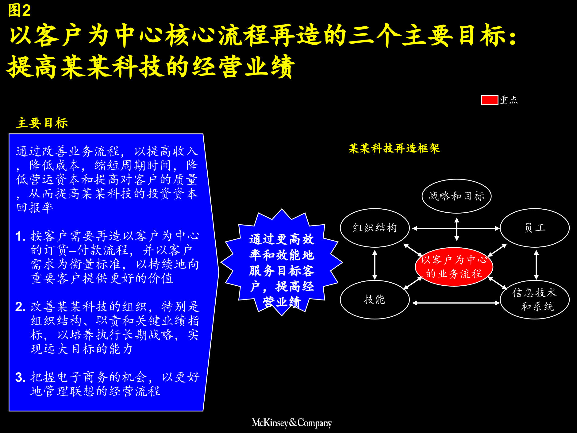 业务流程改造报告_ITIL之家(www.itilzj.com)_.PPTX 第2页