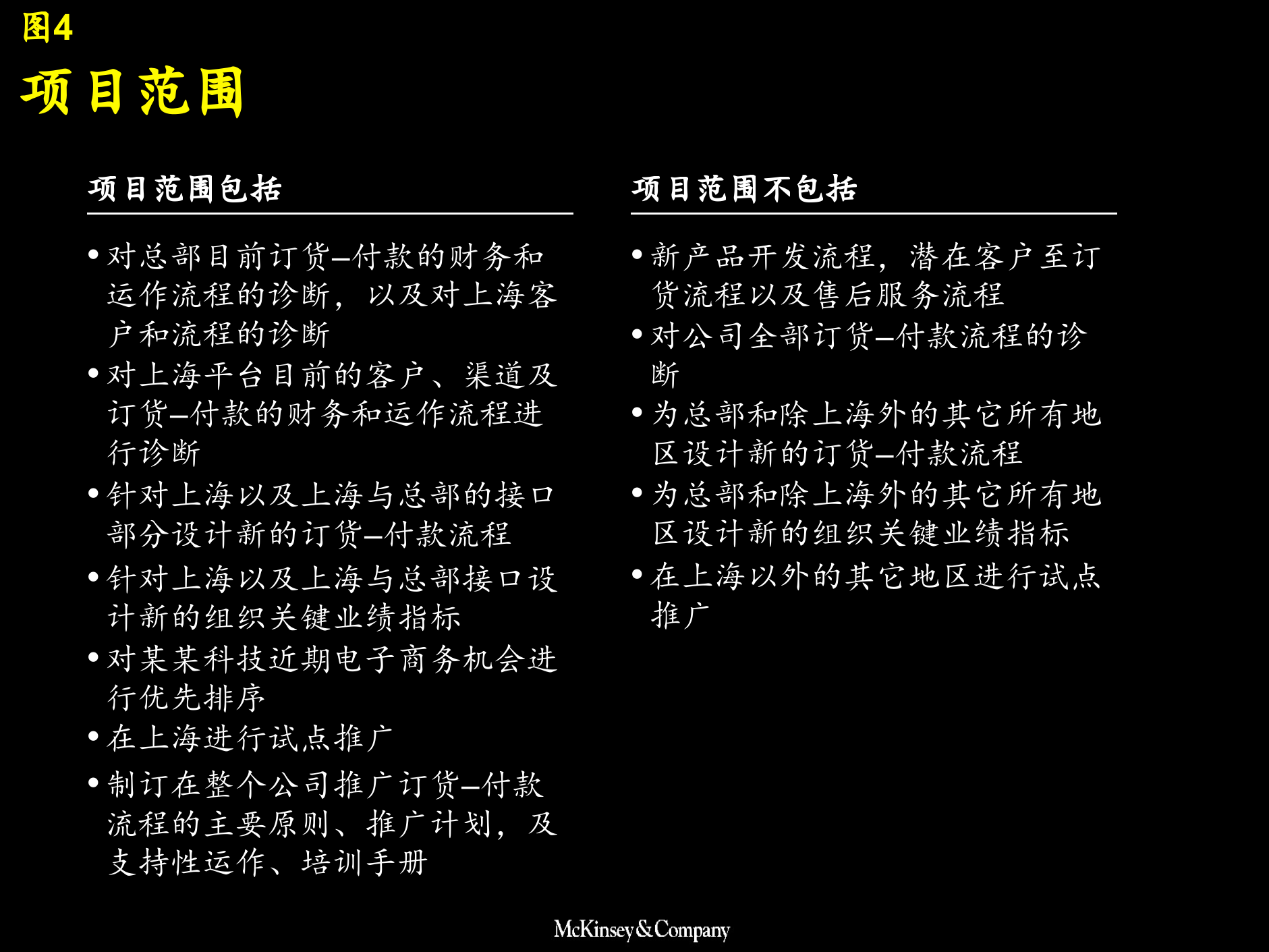 业务流程改造报告_ITIL之家(www.itilzj.com)_.PPTX 第4页