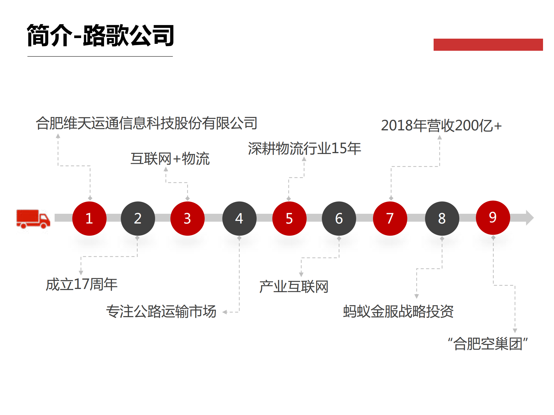 打造面向未来商业的无边界组织_ITIL之家(www.itilzj.com)_.PDF 第2页
