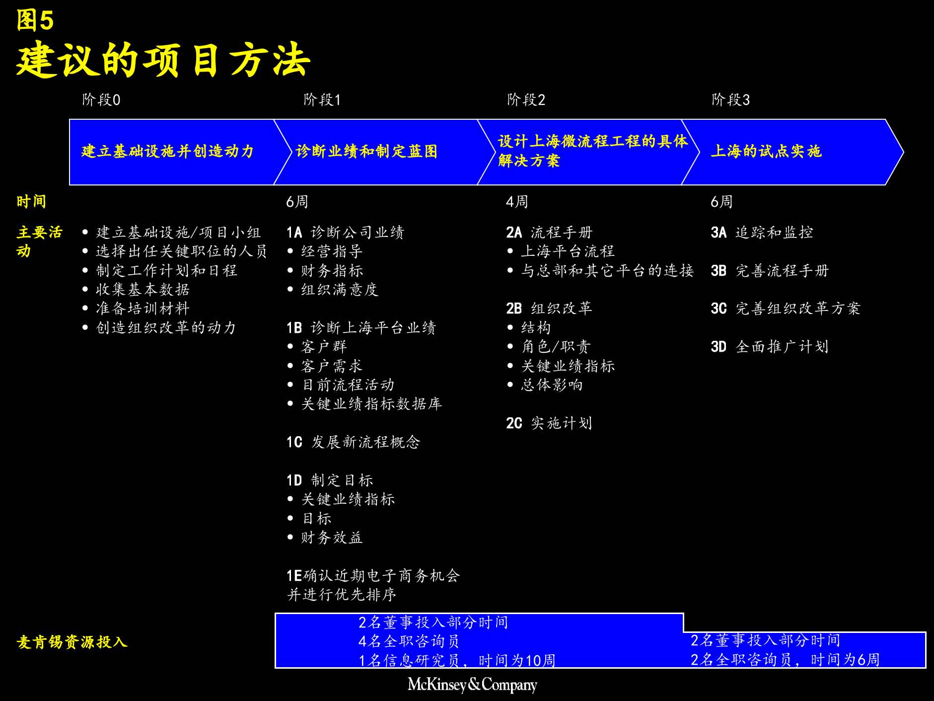 业务流程改造报告_ITIL之家(www.itilzj.com)_.PPTX 第5页