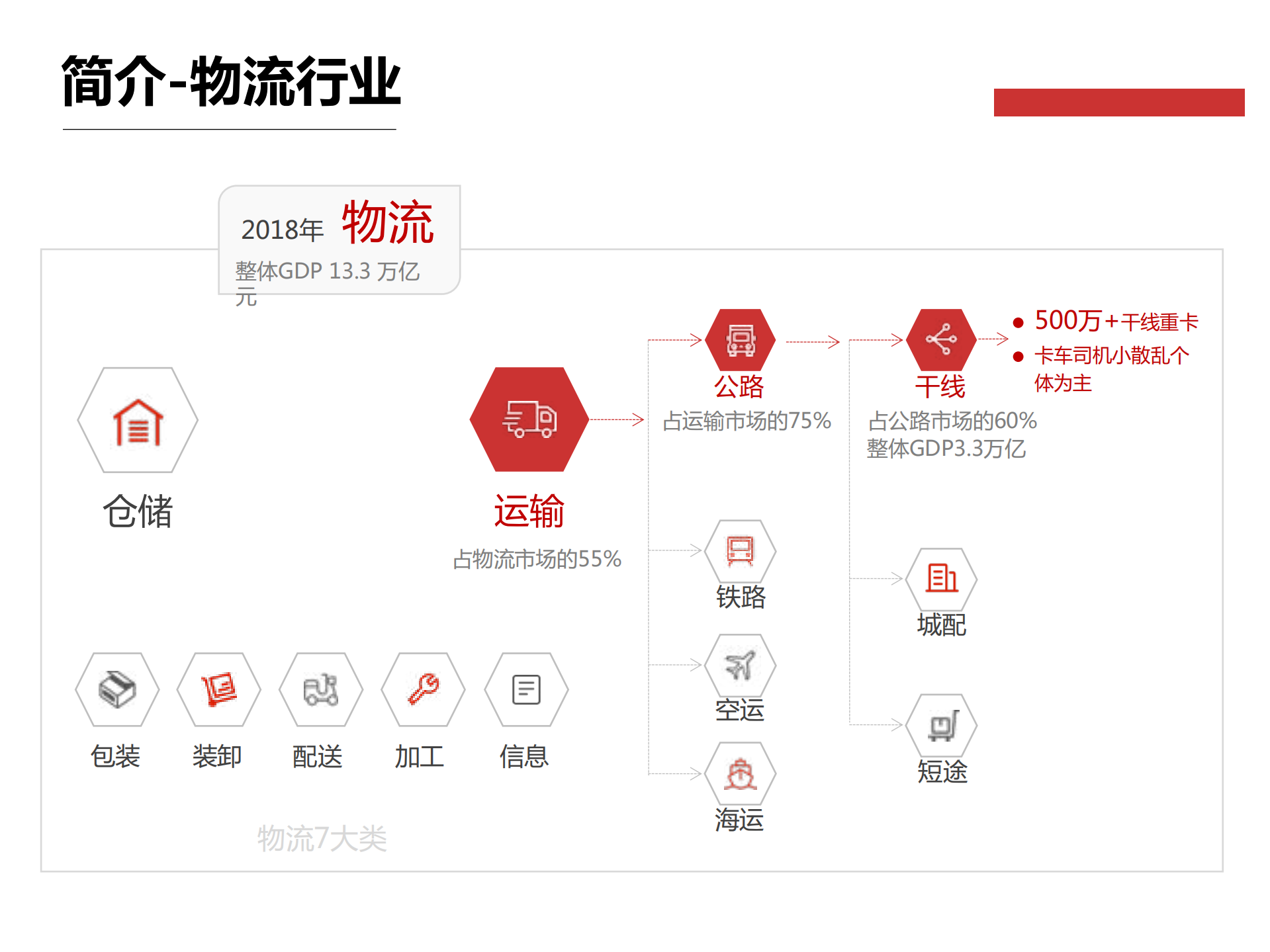打造面向未来商业的无边界组织_ITIL之家(www.itilzj.com)_.PDF 第3页