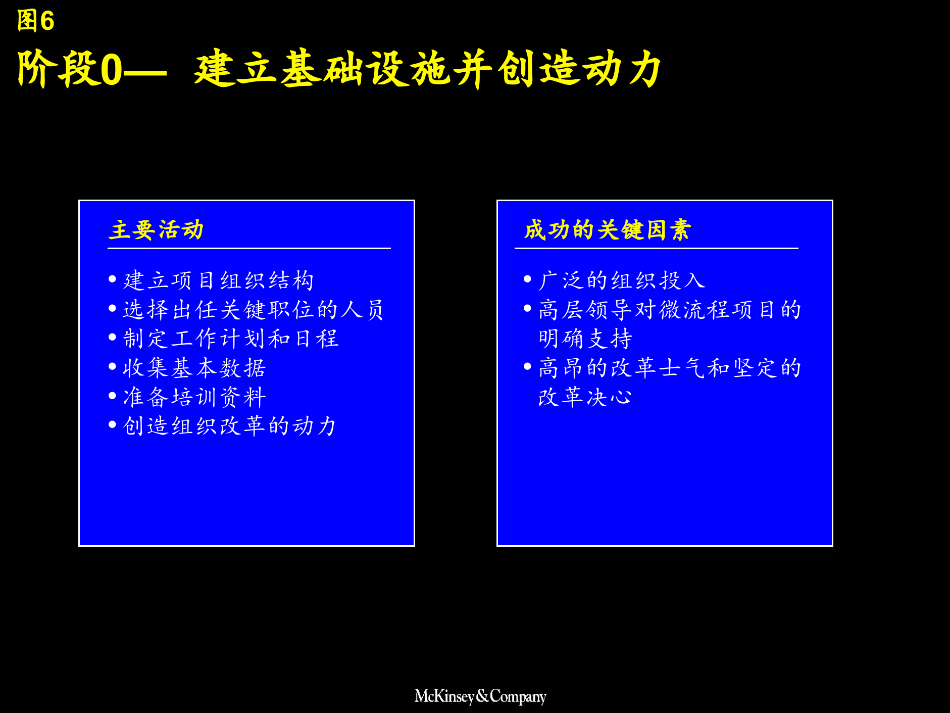 业务流程改造报告_ITIL之家(www.itilzj.com)_.PPTX 第6页