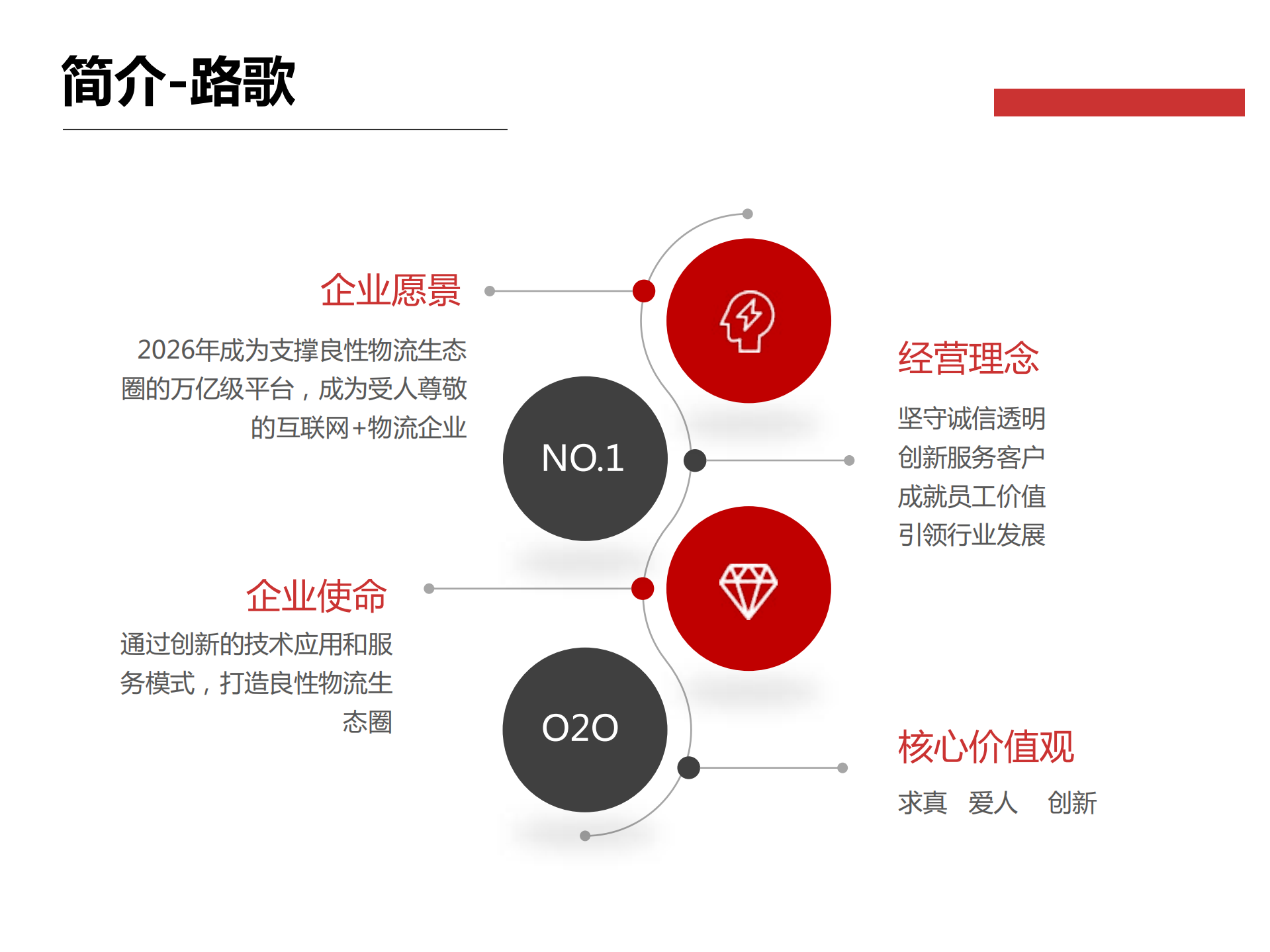 打造面向未来商业的无边界组织_ITIL之家(www.itilzj.com)_.PDF 第4页