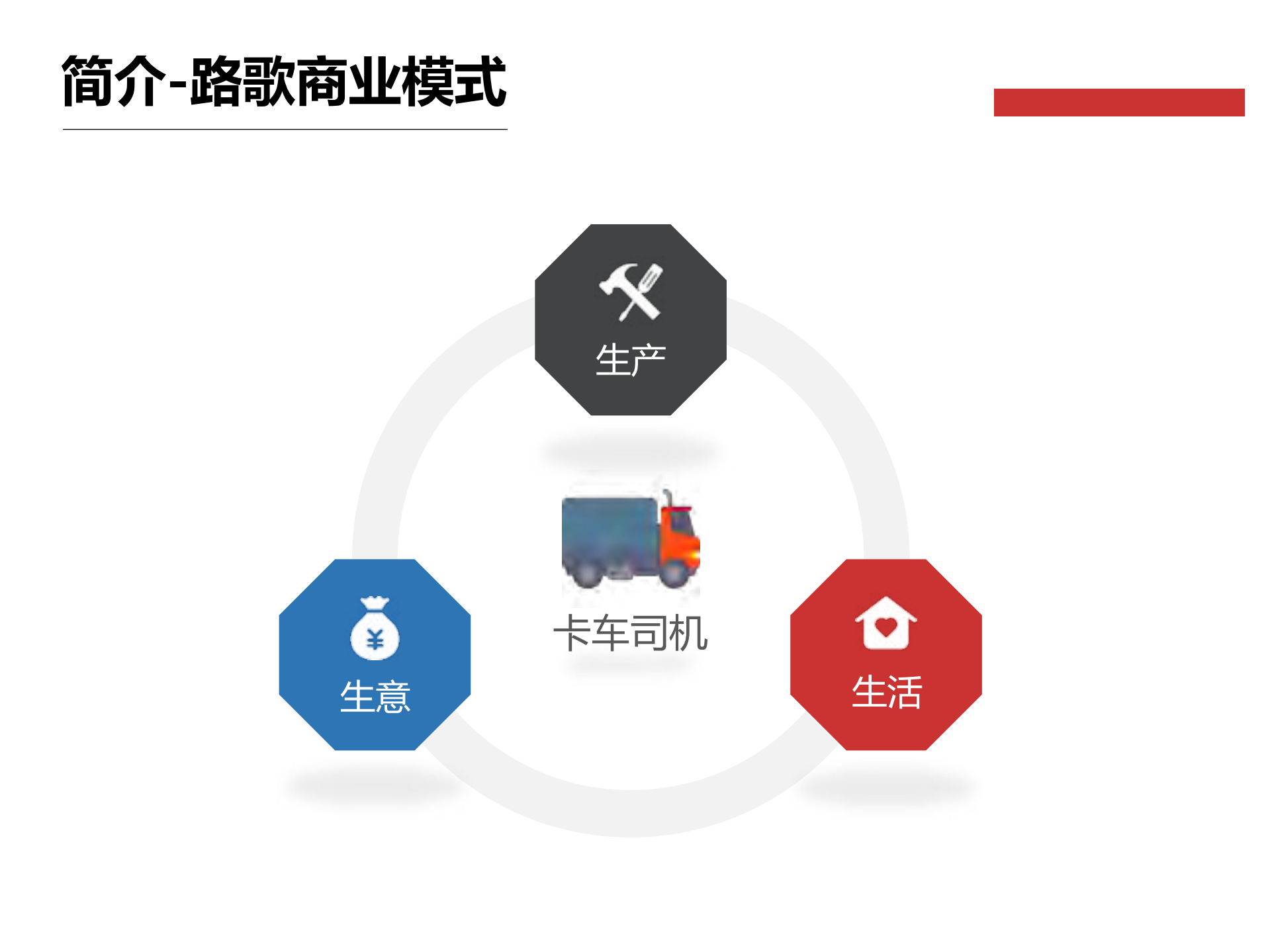 打造面向未来商业的无边界组织_ITIL之家(www.itilzj.com)_.PDF 第5页