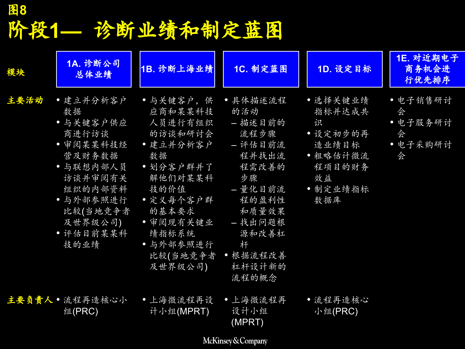 业务流程改造报告_ITIL之家(www.itilzj.com)_.PPTX 第8页