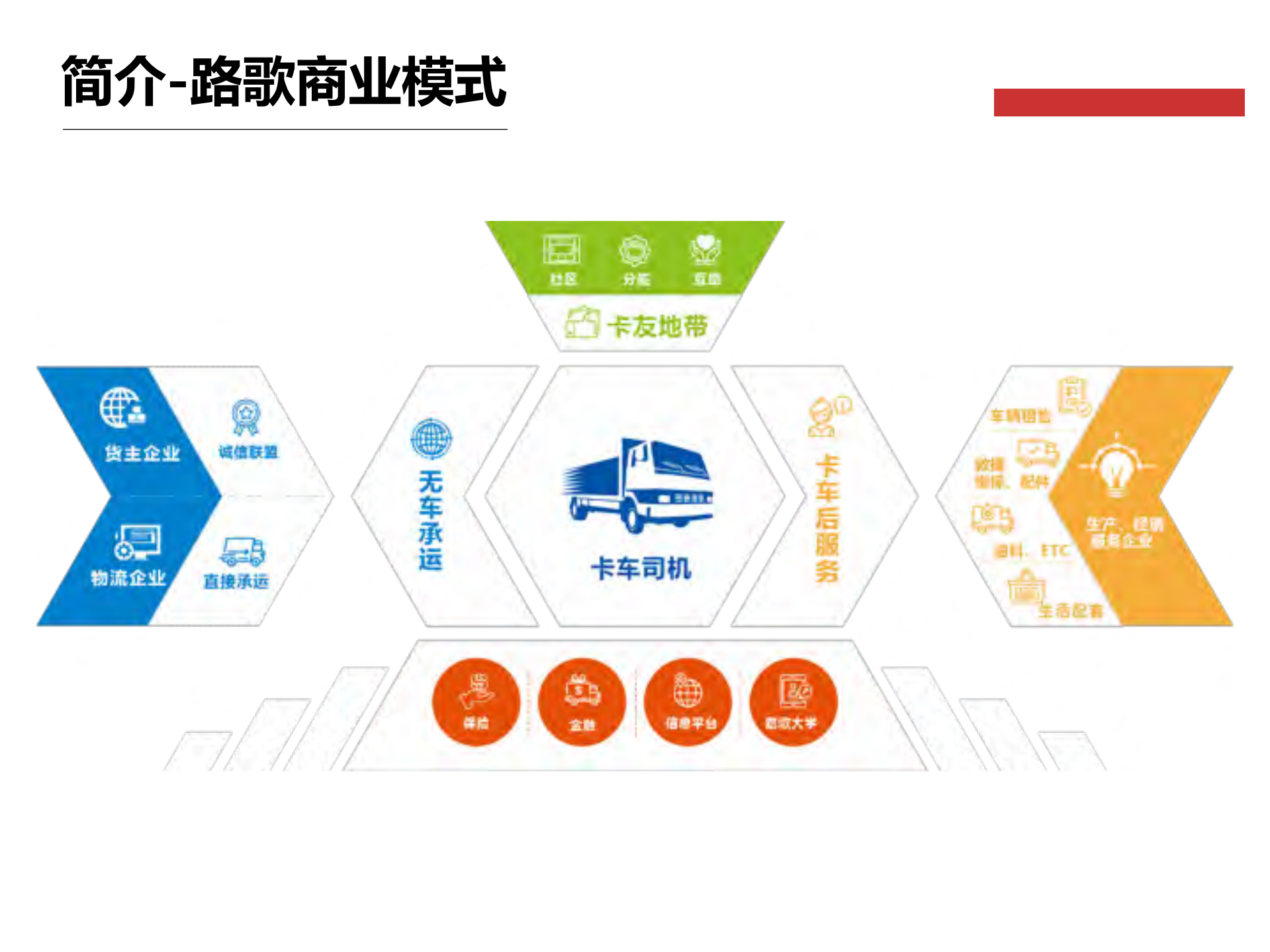 打造面向未来商业的无边界组织_ITIL之家(www.itilzj.com)_.PDF 第6页