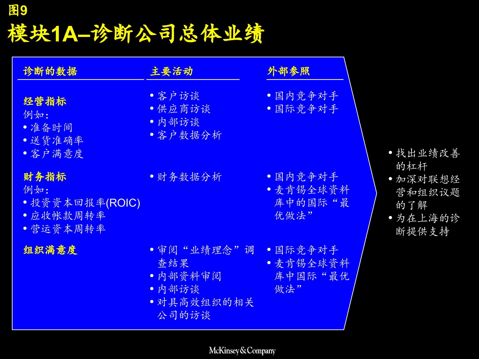 业务流程改造报告_ITIL之家(www.itilzj.com)_.PPTX 第9页