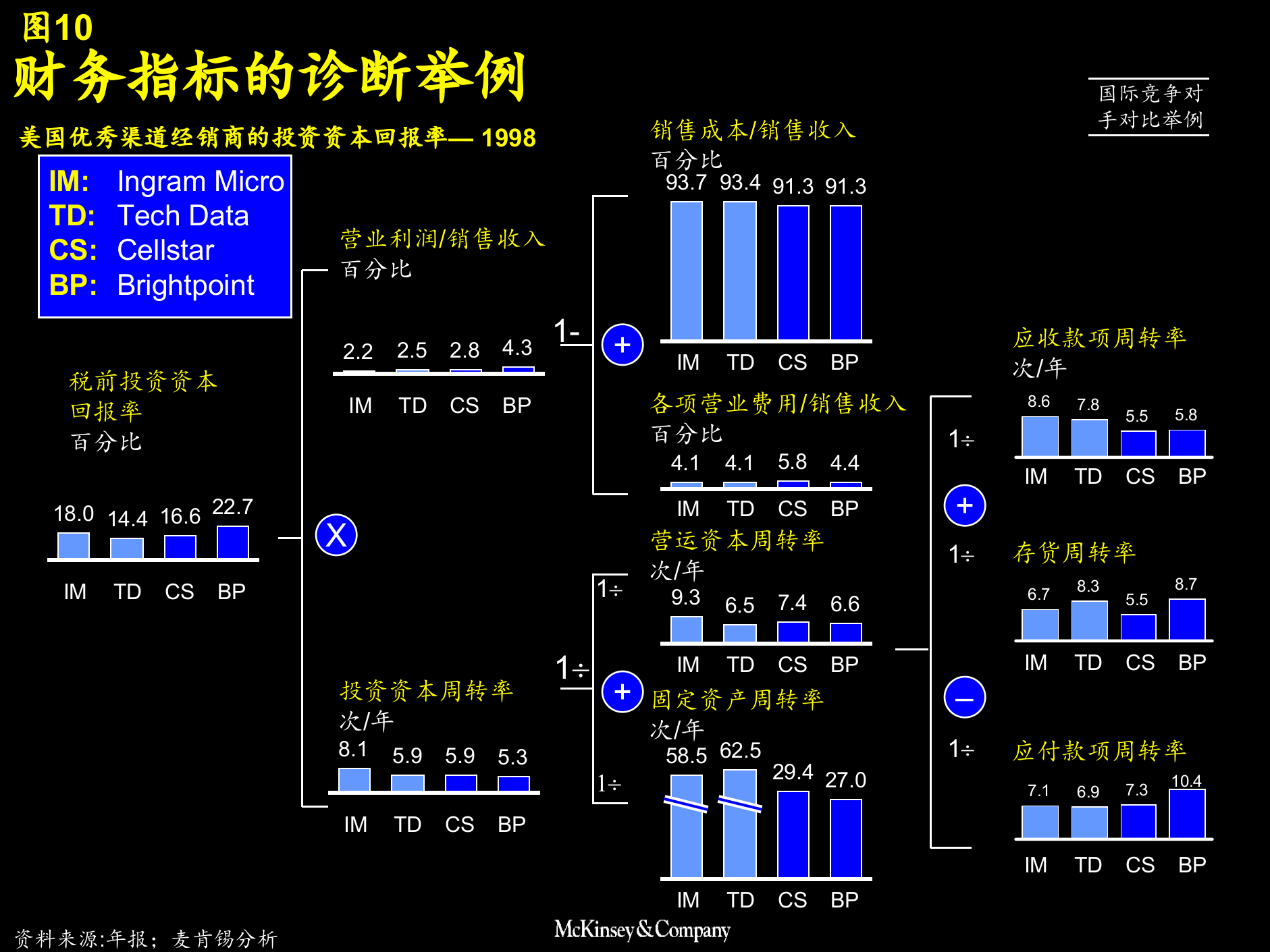 业务流程改造报告_ITIL之家(www.itilzj.com)_.PPTX 第10页