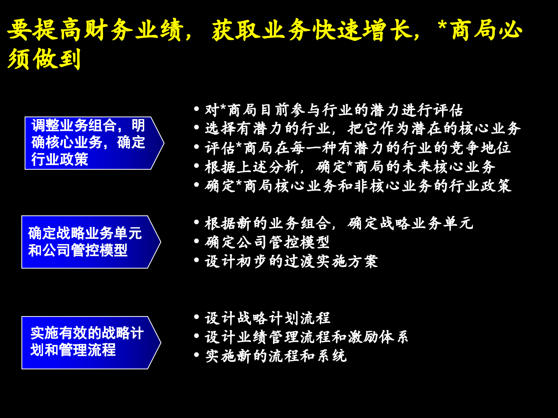 公司管理咨询的标准流程_ITIL之家(www.itilzj.com)_.PPTX 第7页
