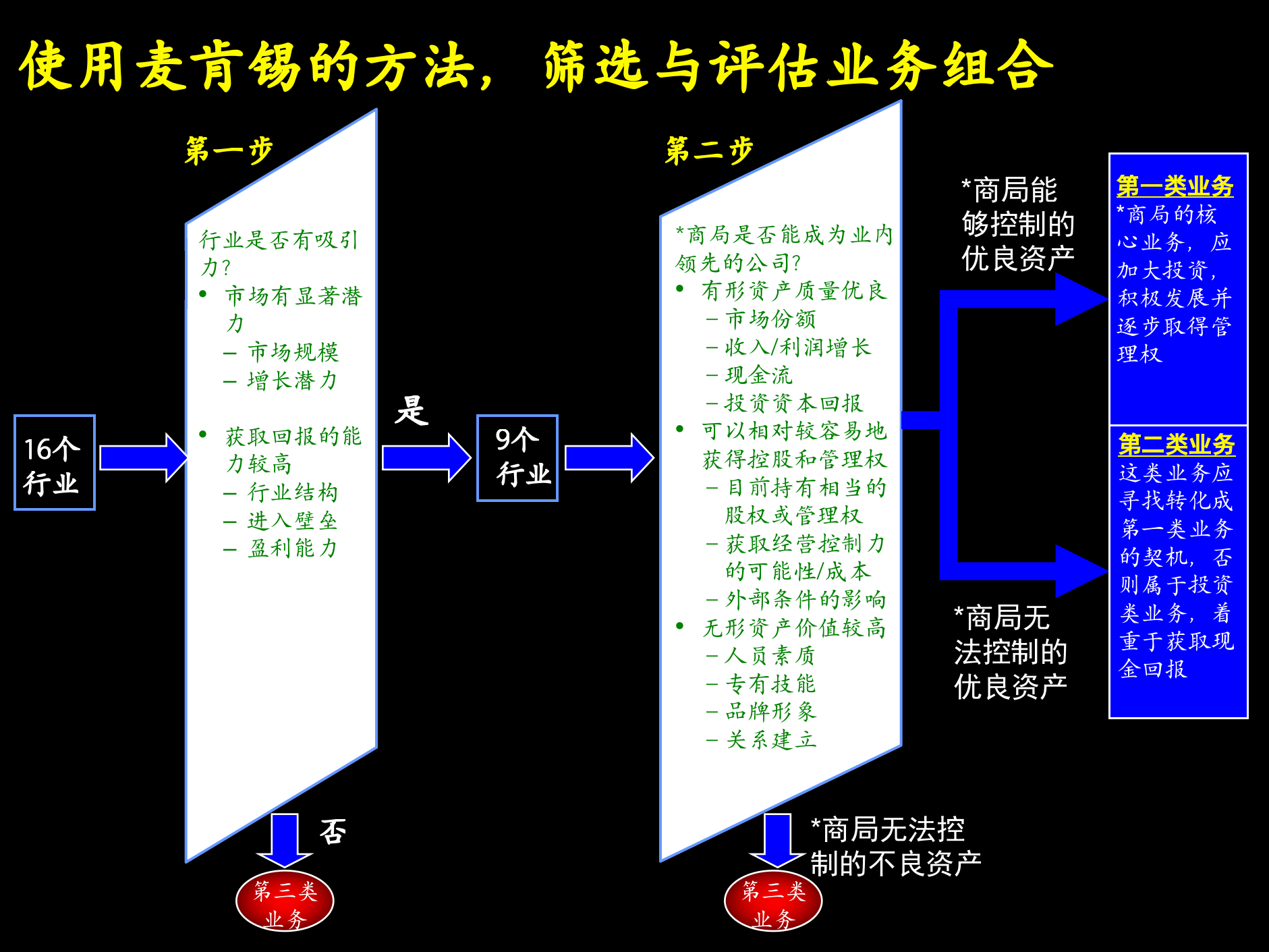 公司管理咨询的标准流程_ITIL之家(www.itilzj.com)_.PPTX 第8页