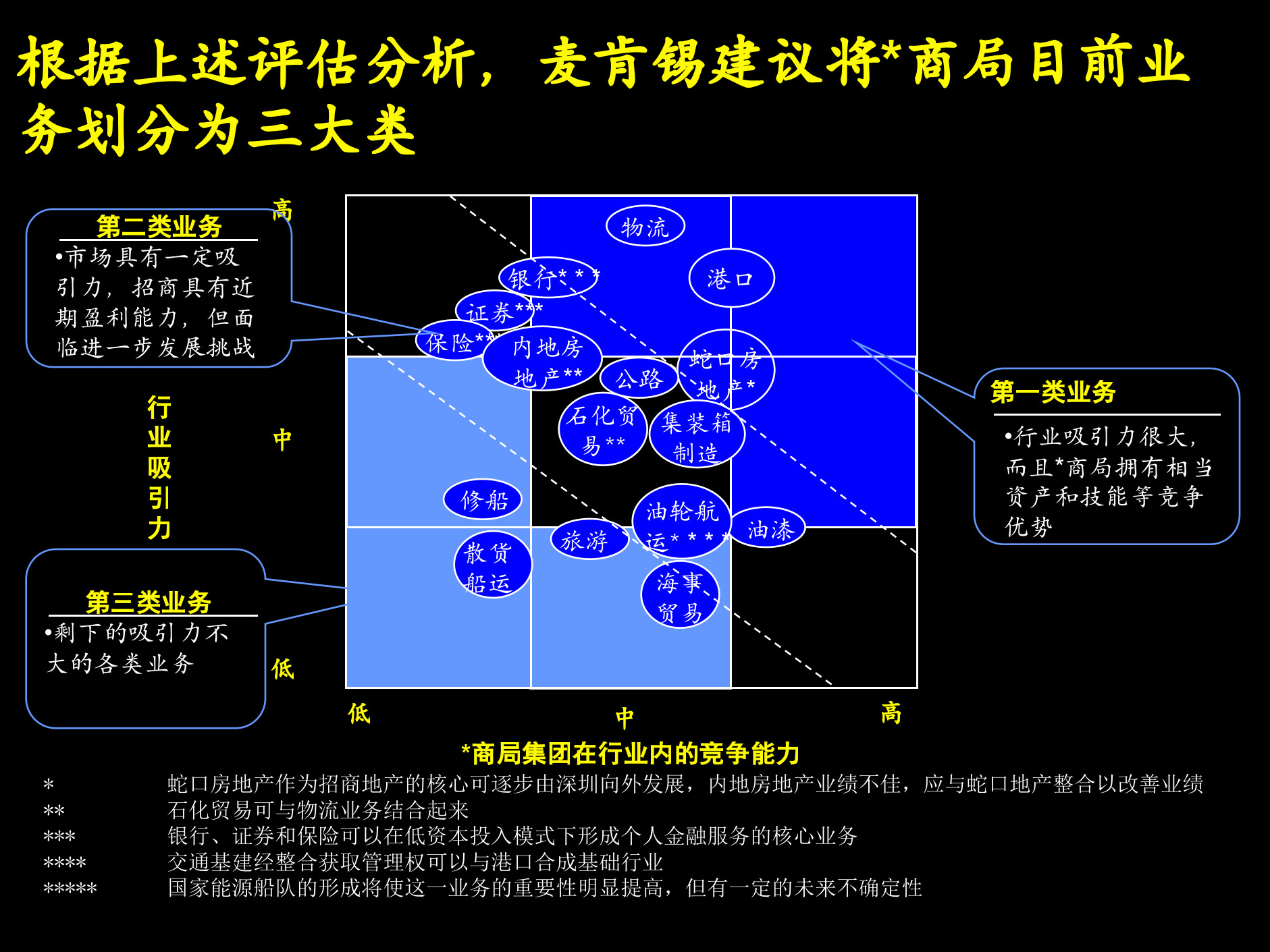 公司管理咨询的标准流程_ITIL之家(www.itilzj.com)_.PPTX 第10页