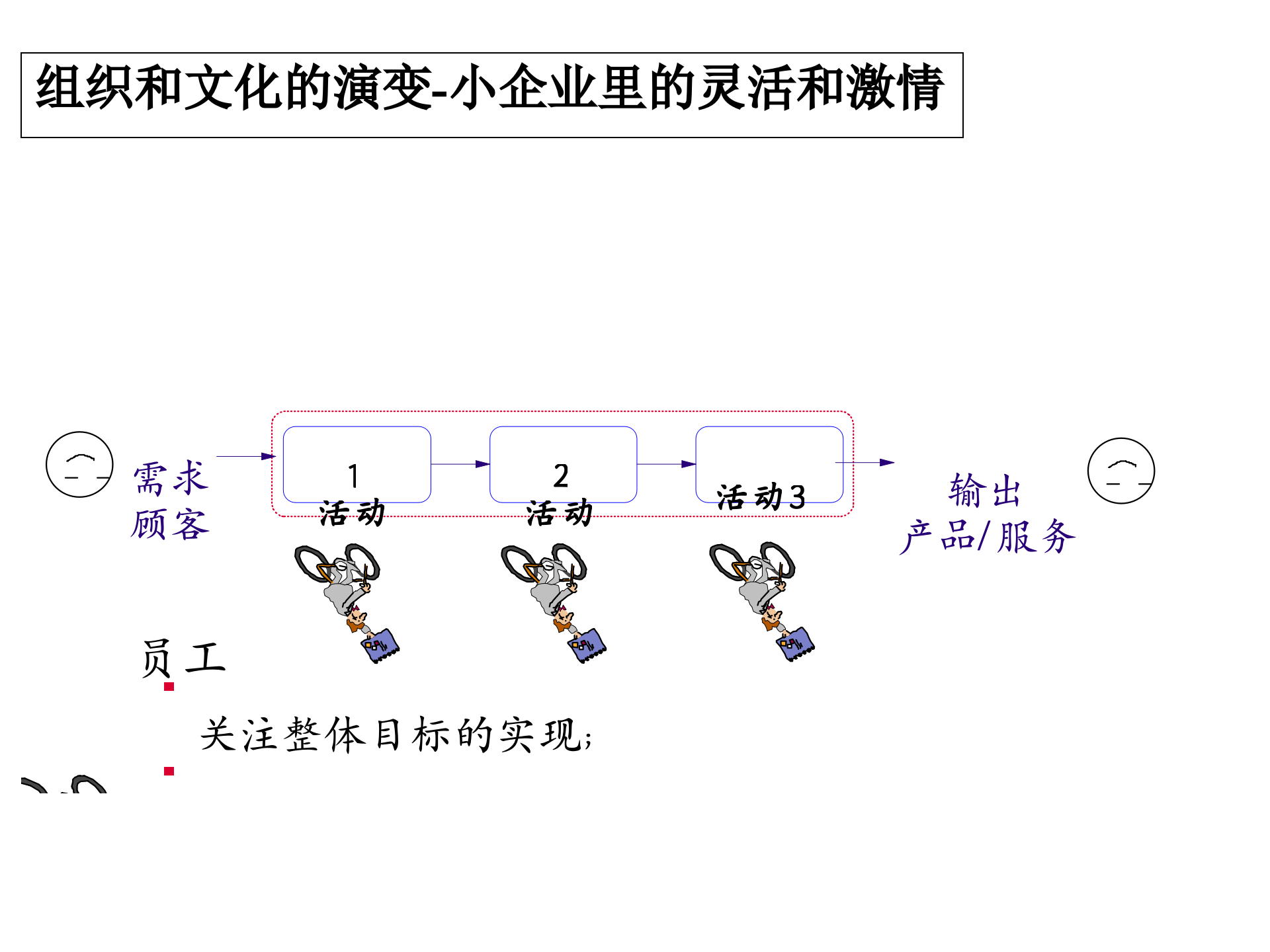 业务流程设计与优化_ITIL之家(www.itilzj.com)_.PPTX 第9页