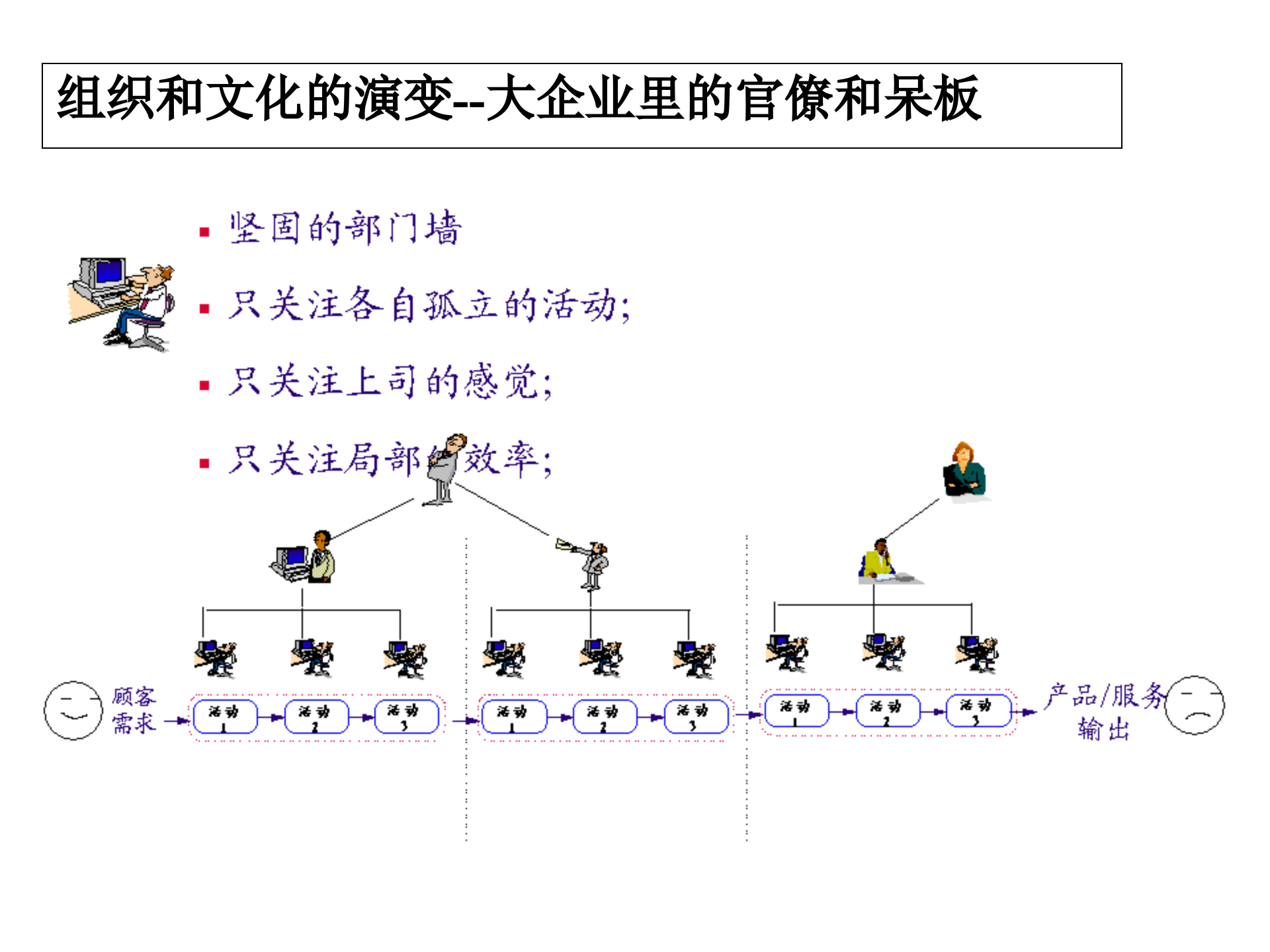 业务流程设计与优化_ITIL之家(www.itilzj.com)_.PPTX 第10页
