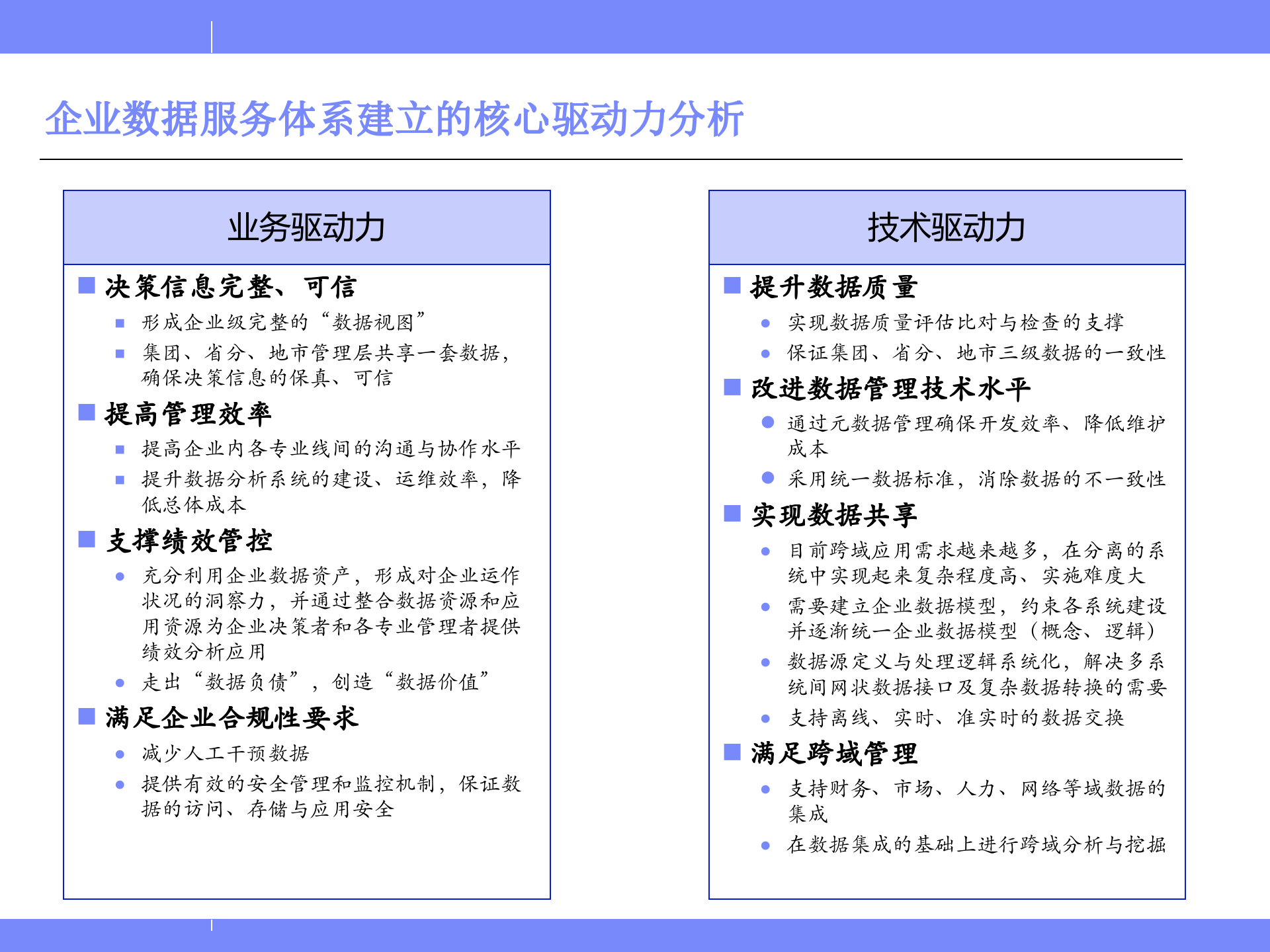 管理决策支持总体方案_ITIL之家(www.itilzj.com)_.PPT 第3页