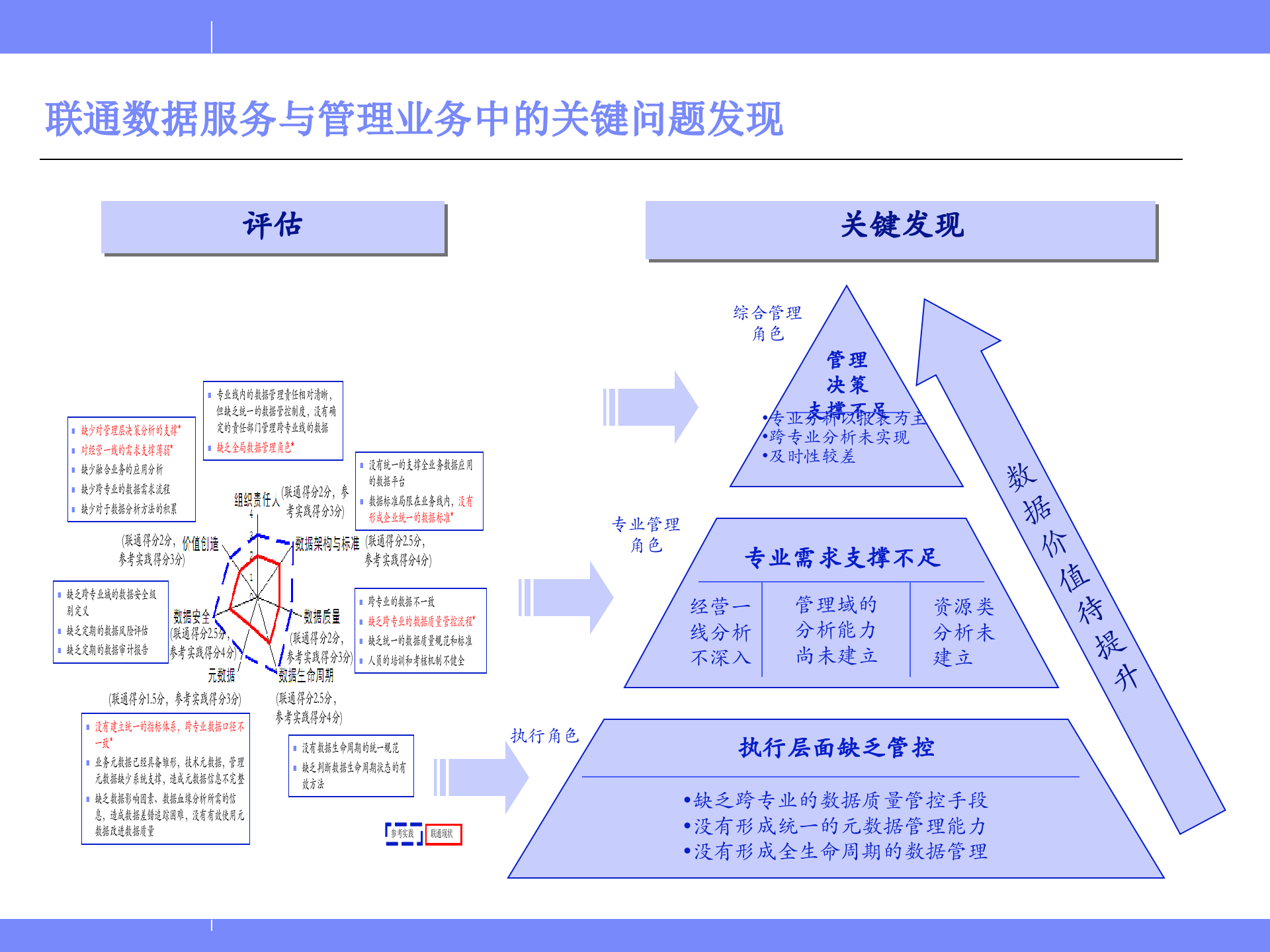 管理决策支持总体方案_ITIL之家(www.itilzj.com)_.PPT 第4页