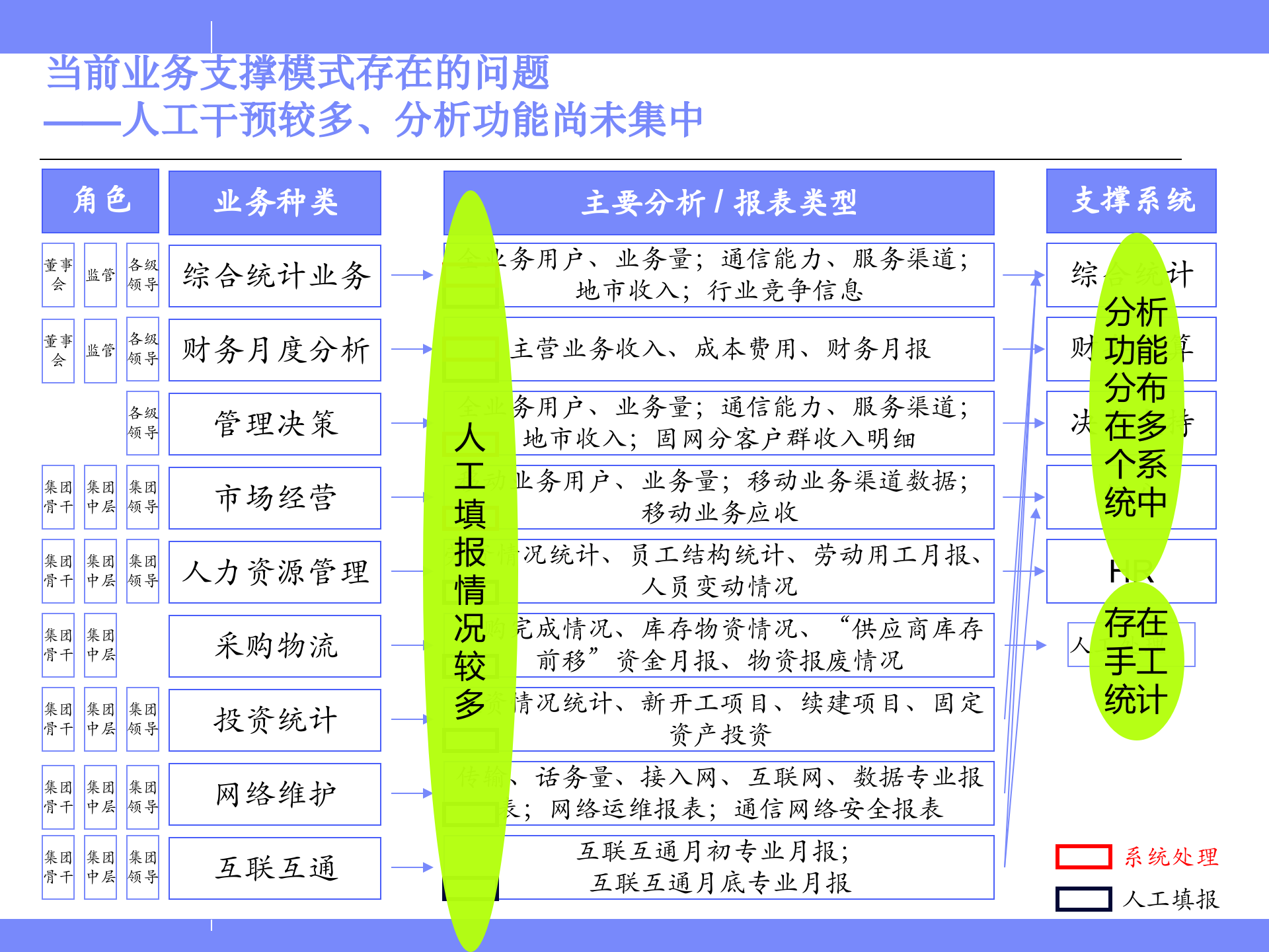 管理决策支持总体方案_ITIL之家(www.itilzj.com)_.PPT 第6页