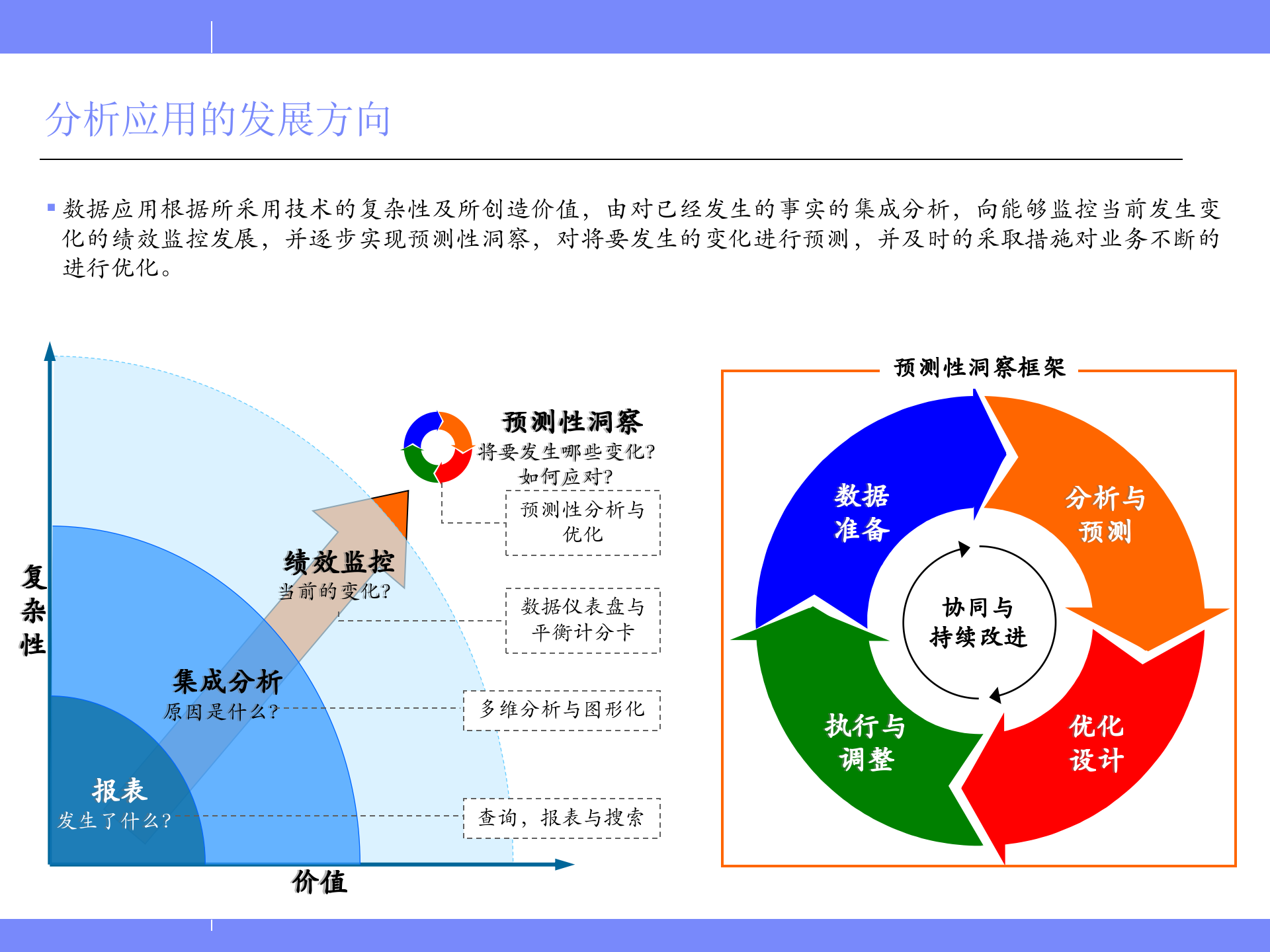 管理决策支持总体方案_ITIL之家(www.itilzj.com)_.PPT 第8页