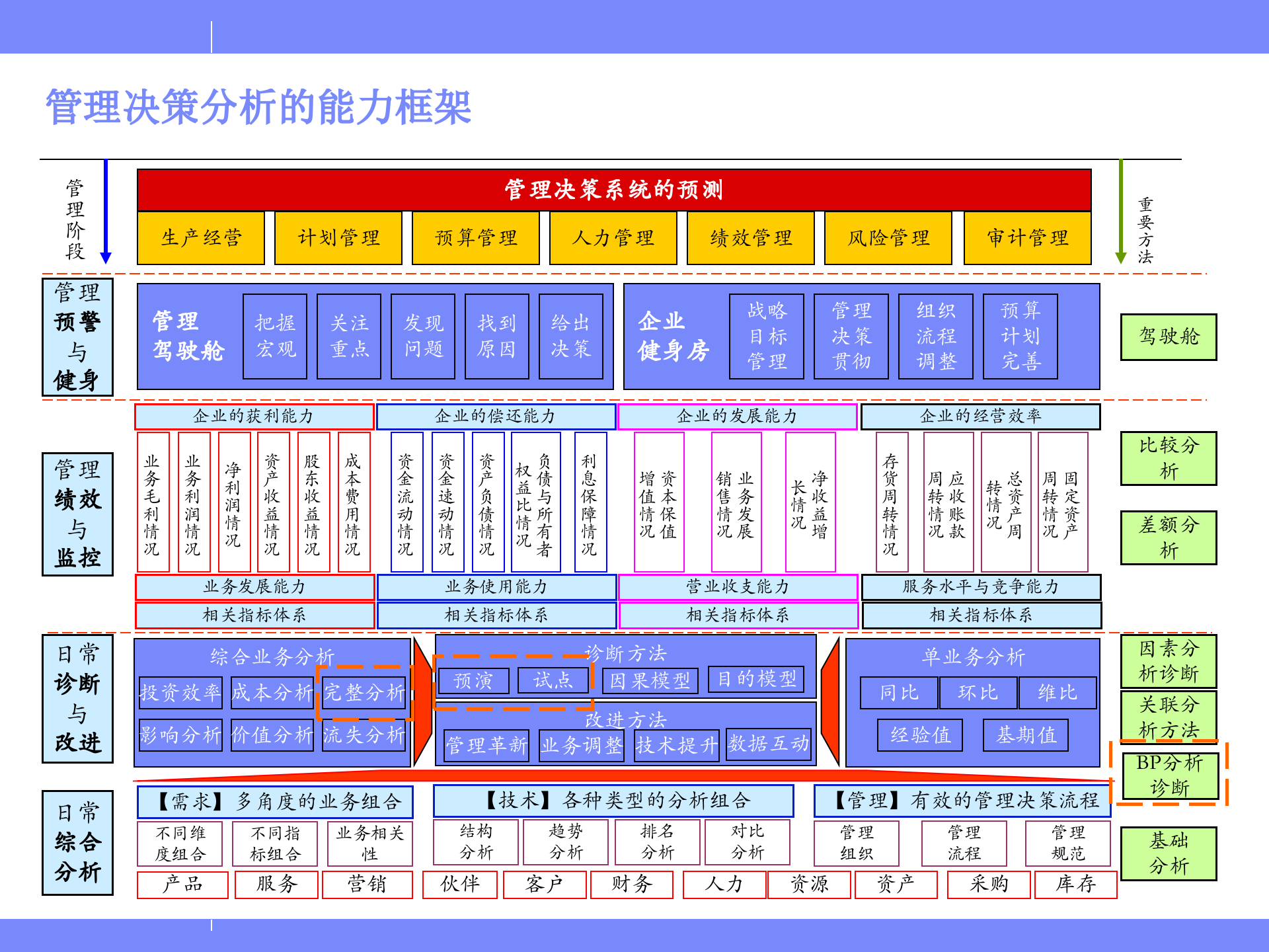 管理决策支持总体方案_ITIL之家(www.itilzj.com)_.PPT 第10页