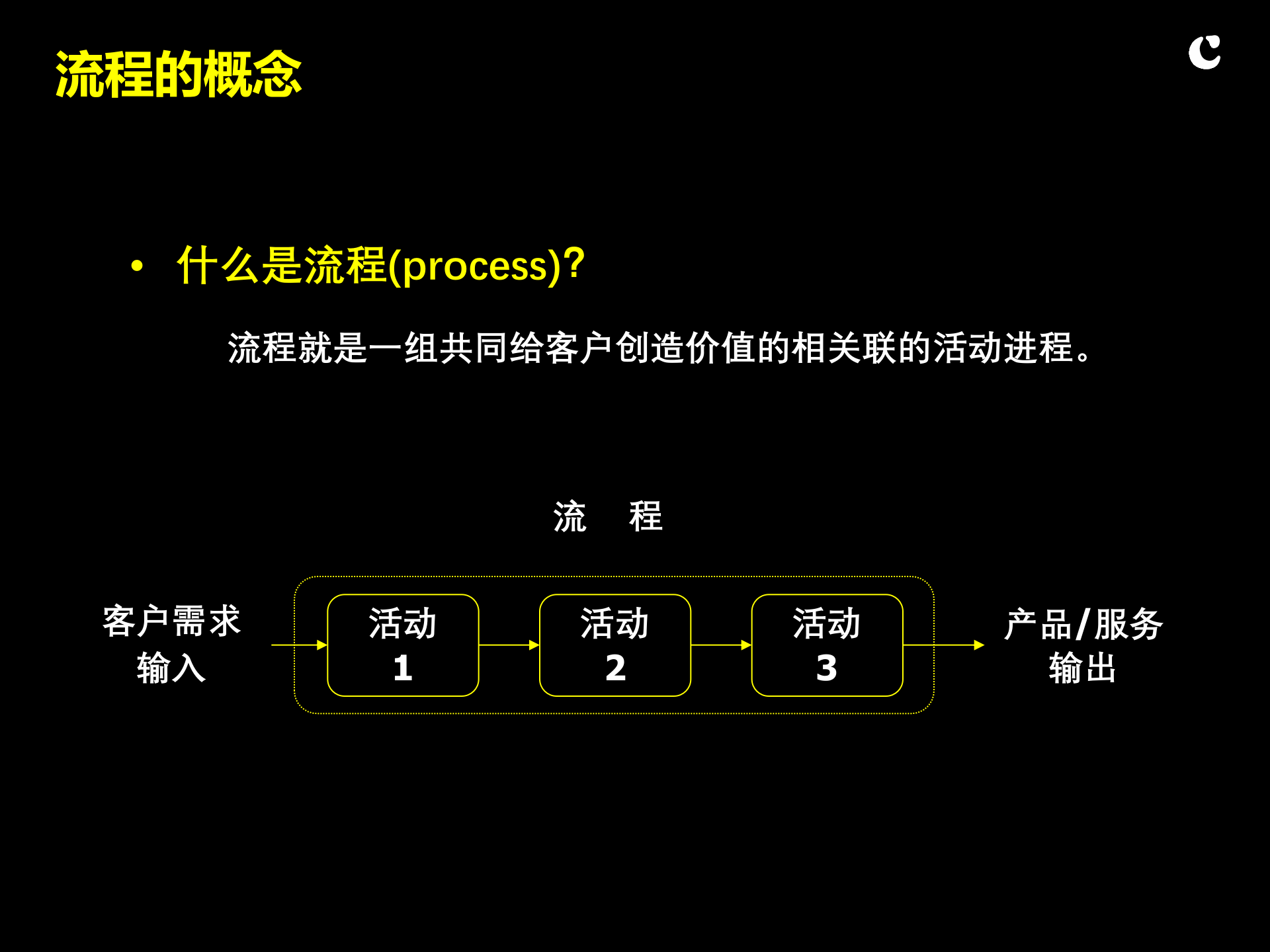 业务流程设计与优化概要_ITIL之家(www.itilzj.com)_.PPTX 第6页