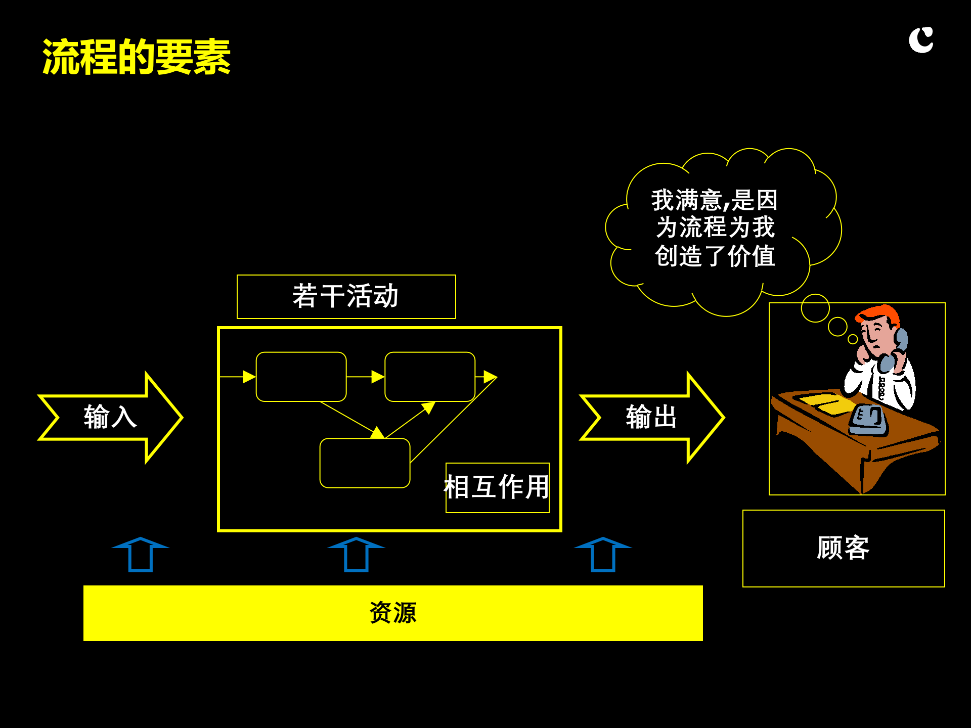 业务流程设计与优化概要_ITIL之家(www.itilzj.com)_.PPTX 第7页