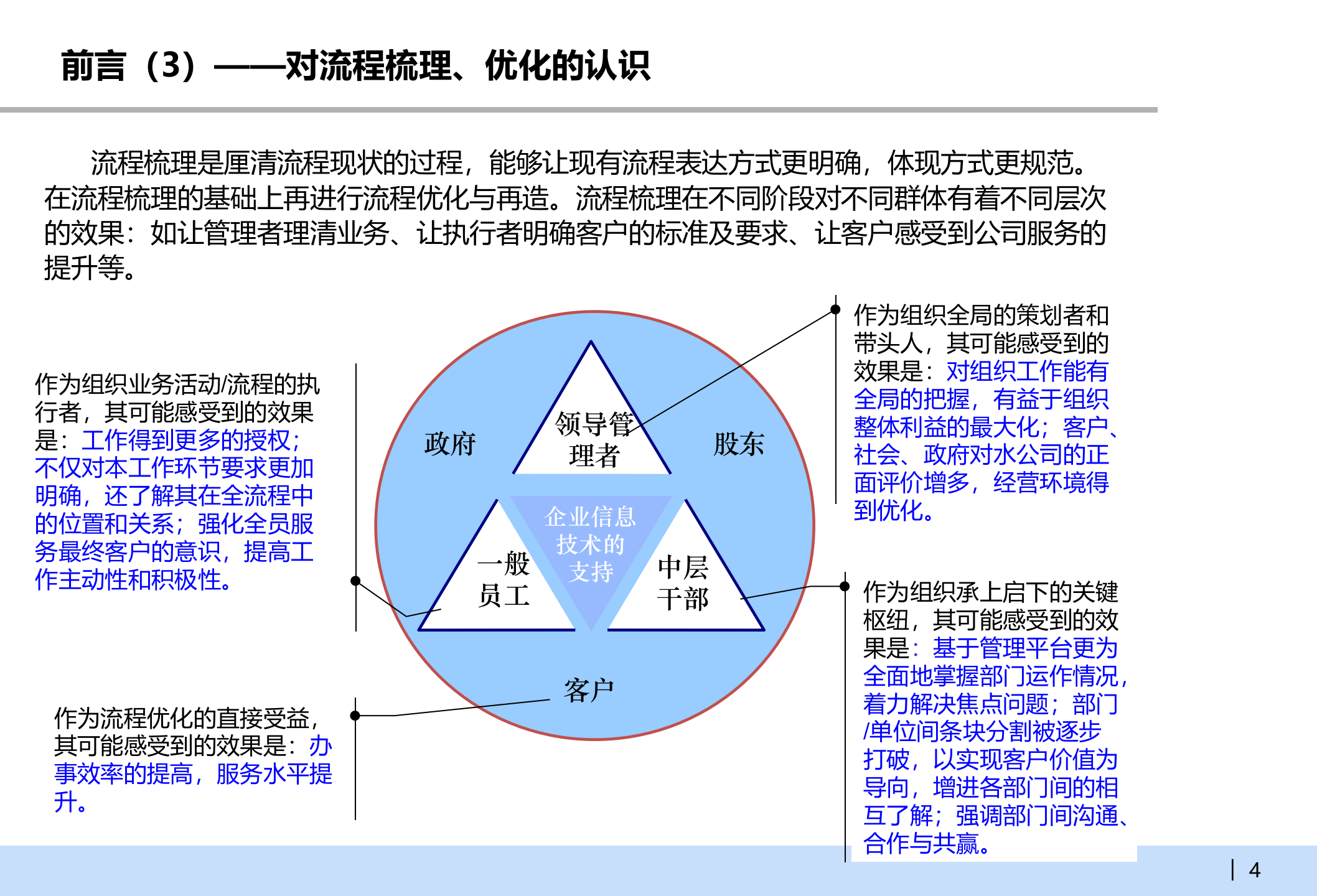 业务流程梳理优化报告样本_ITIL之家(www.itilzj.com)_.PPTX 第4页