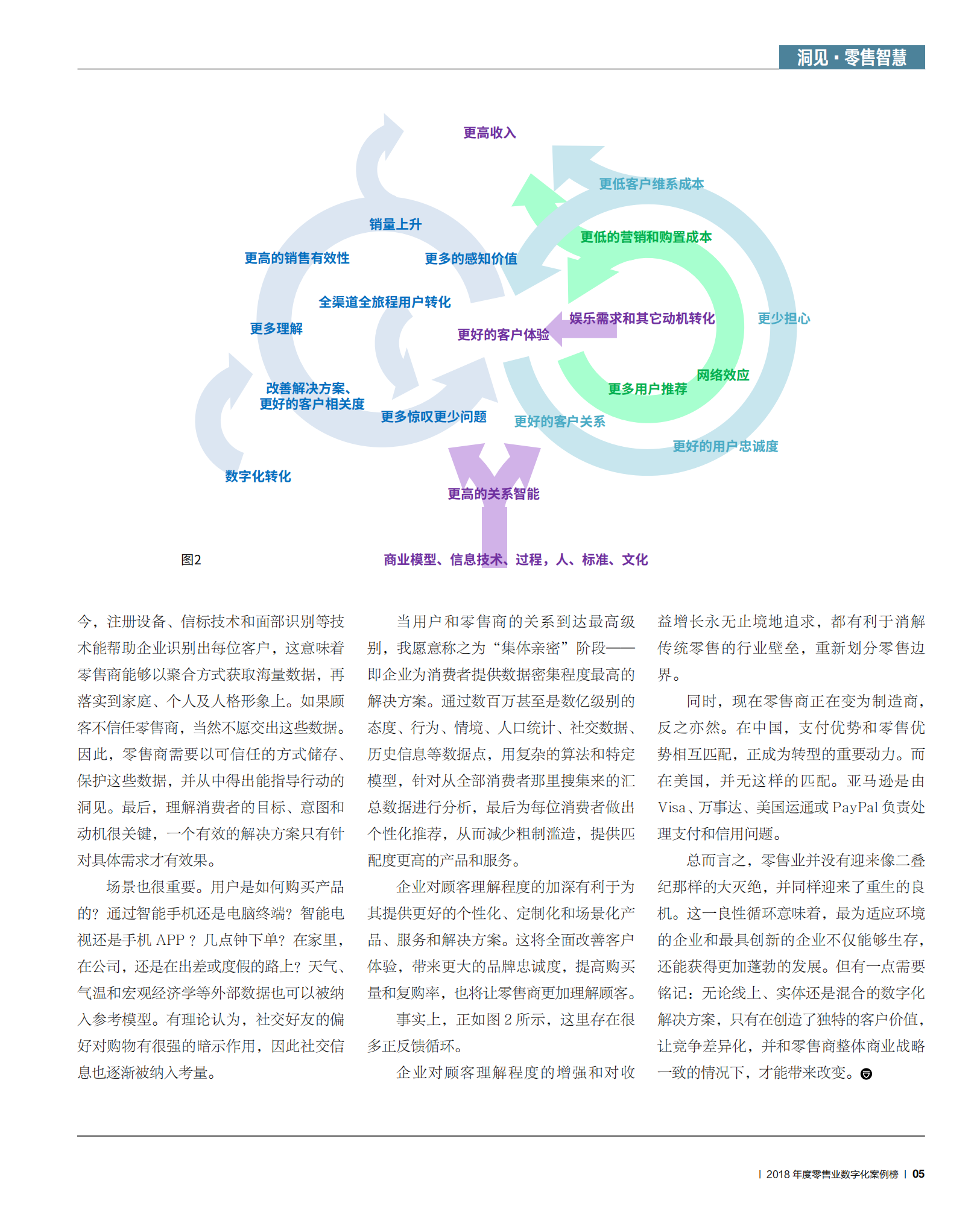 哈佛商业评论零售业数字化案例榜_ITIL之家(www.itilzj.com)_.PDF 第6页