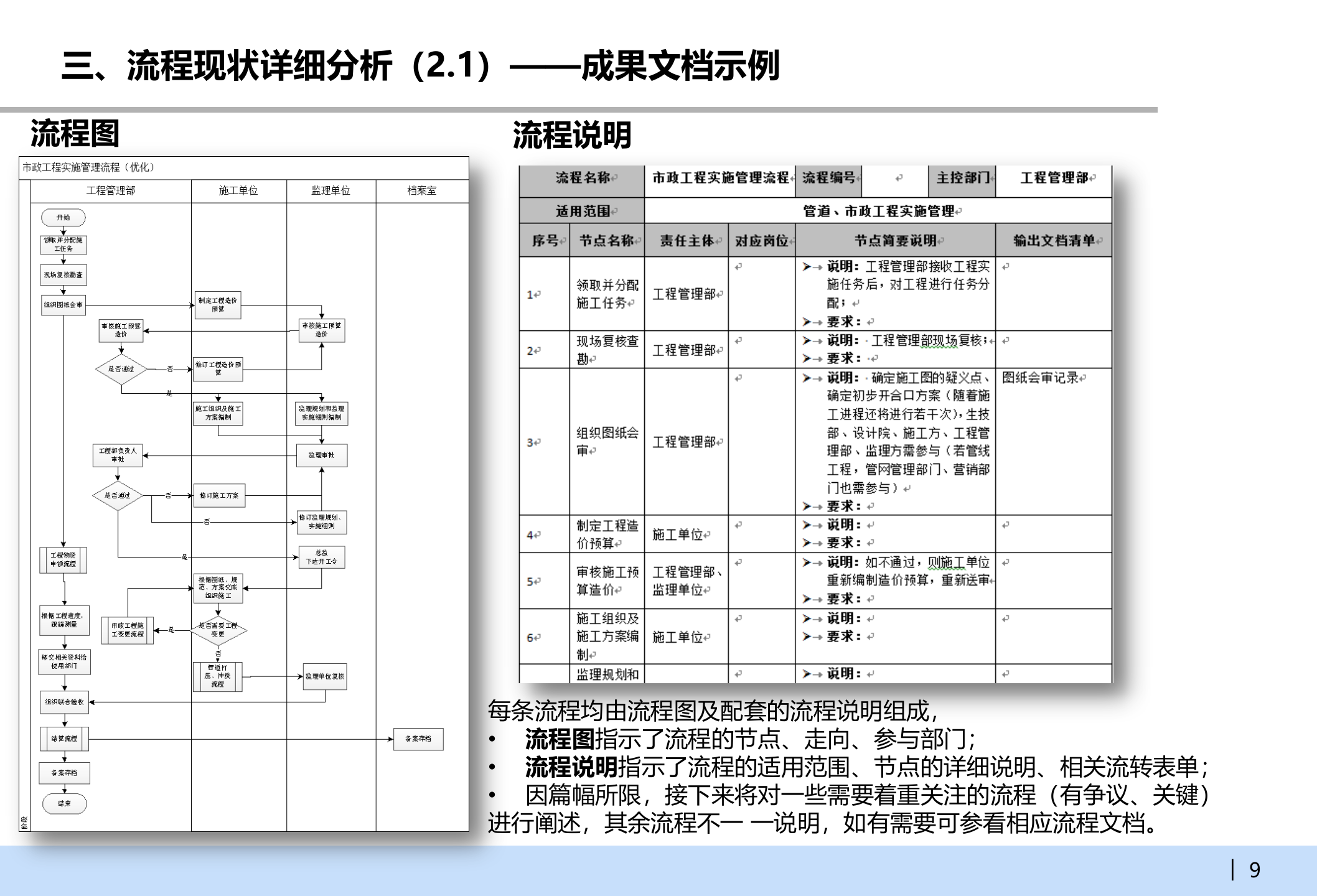 业务流程梳理优化报告样本_ITIL之家(www.itilzj.com)_.PPTX 第9页