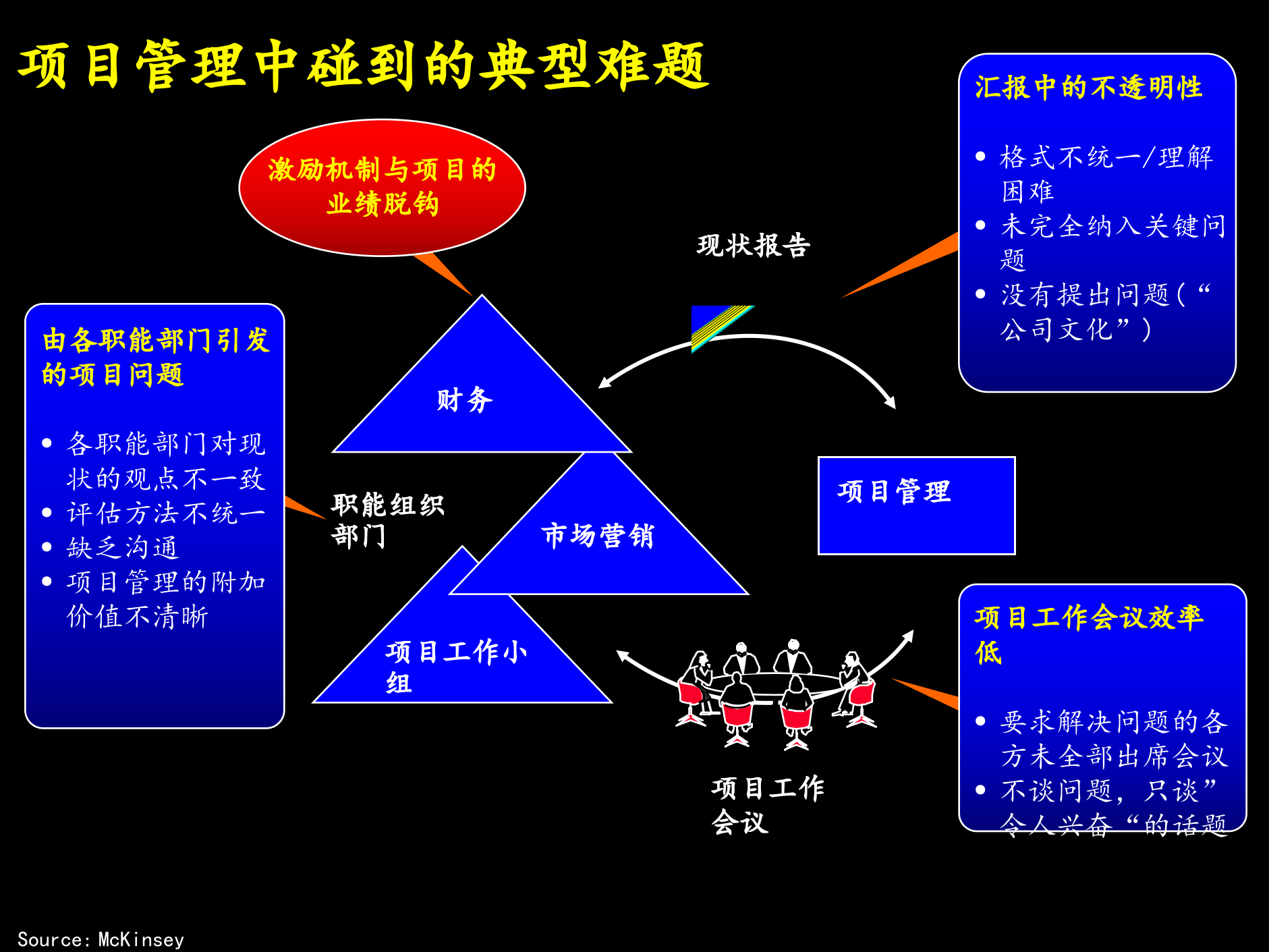 业务流程项目管理_ITIL之家(www.itilzj.com)_.PPTX 第3页