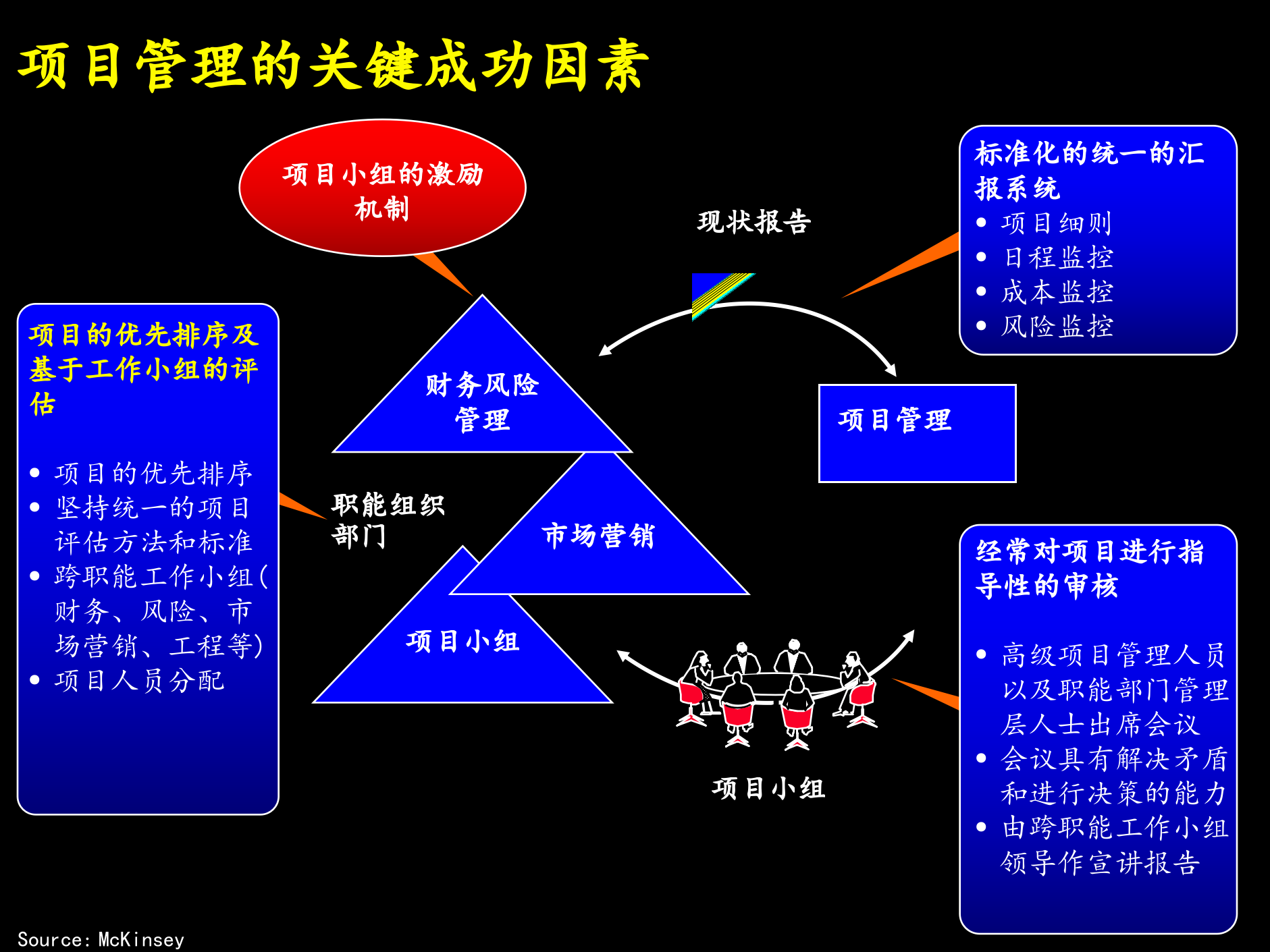 业务流程项目管理_ITIL之家(www.itilzj.com)_.PPTX 第4页