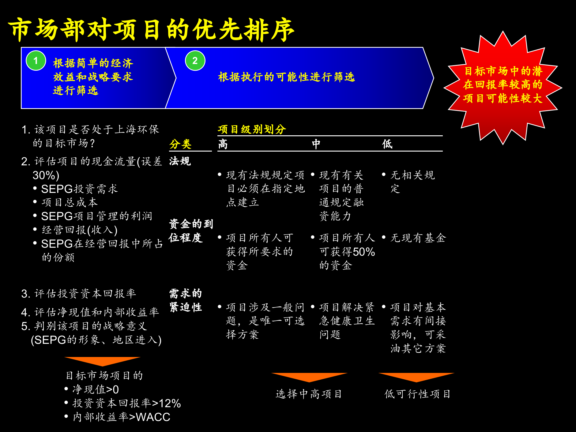 业务流程项目管理_ITIL之家(www.itilzj.com)_.PPTX 第7页