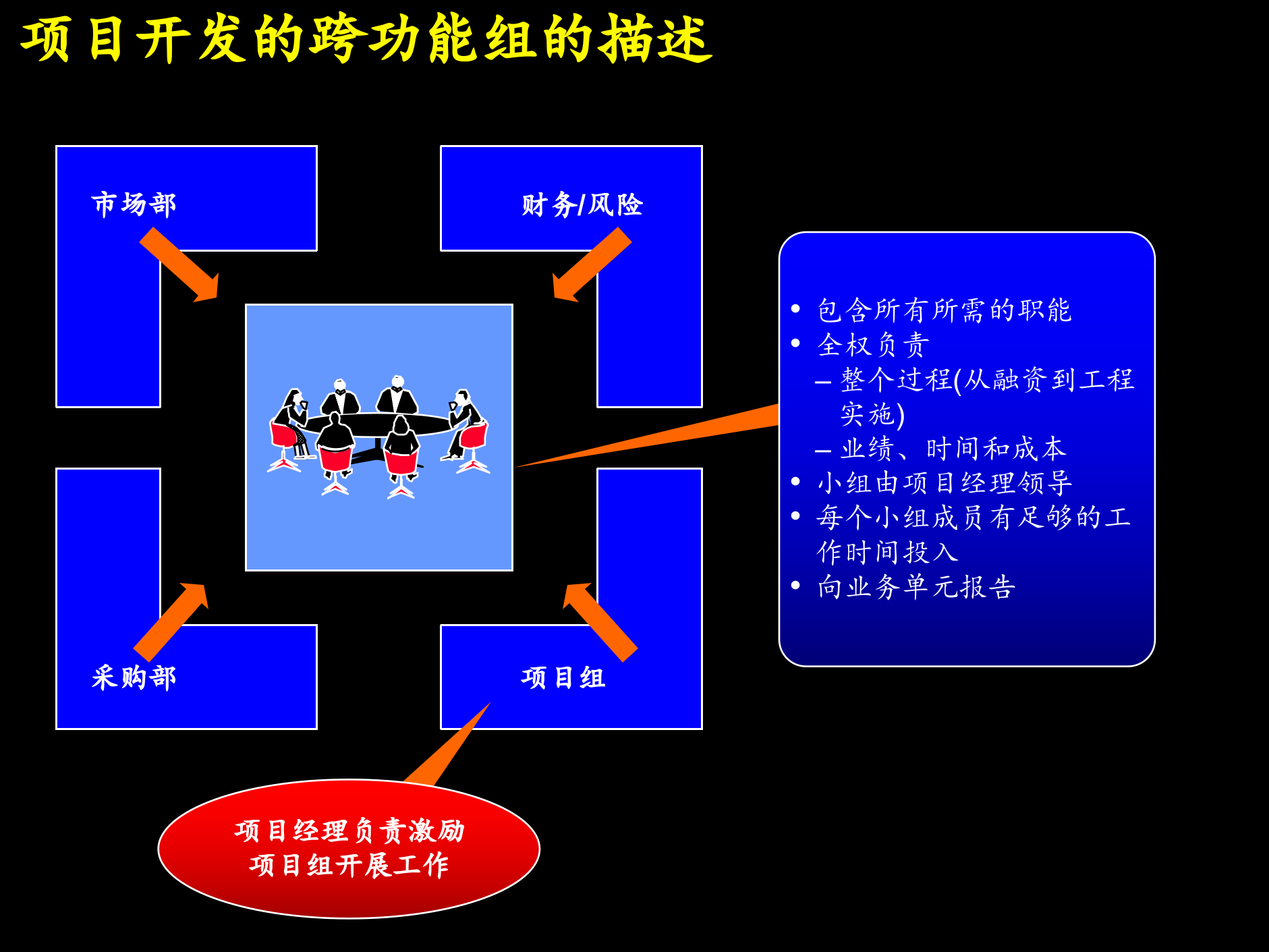 业务流程项目管理_ITIL之家(www.itilzj.com)_.PPTX 第8页