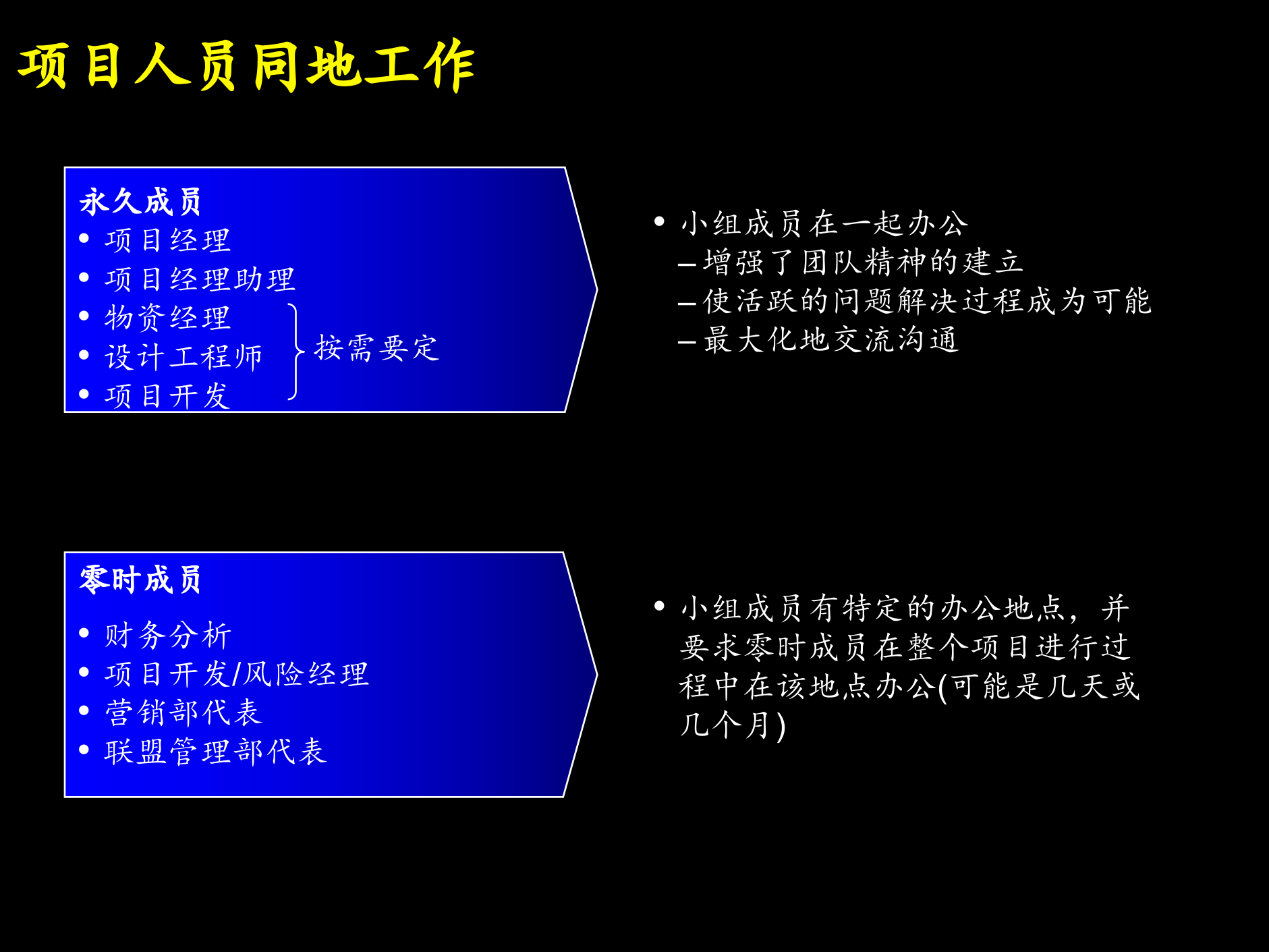 业务流程项目管理_ITIL之家(www.itilzj.com)_.PPTX 第9页