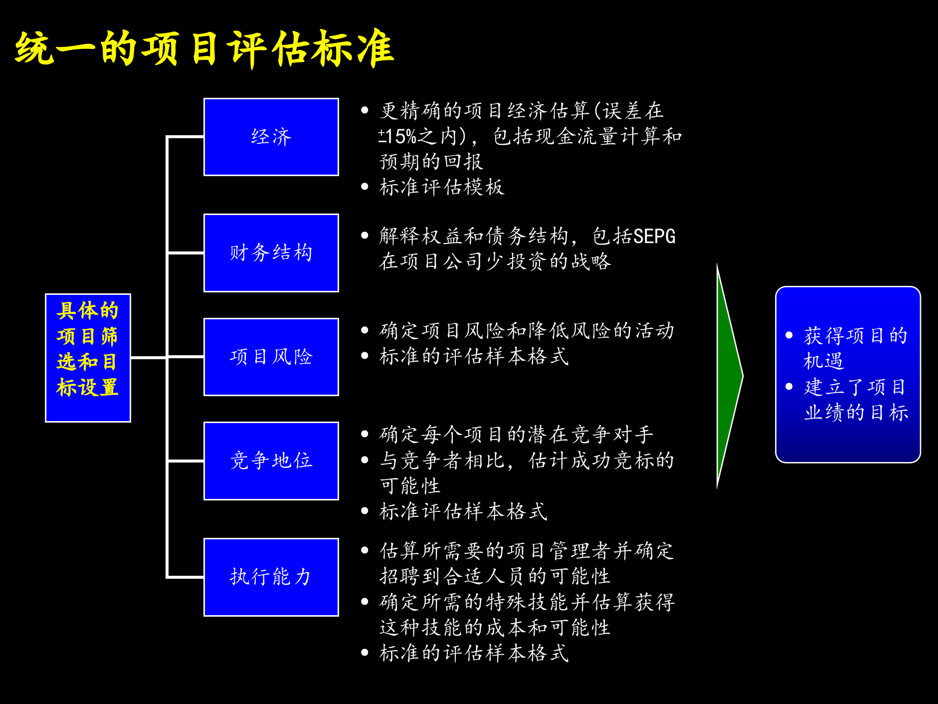 业务流程项目管理_ITIL之家(www.itilzj.com)_.PPTX 第10页