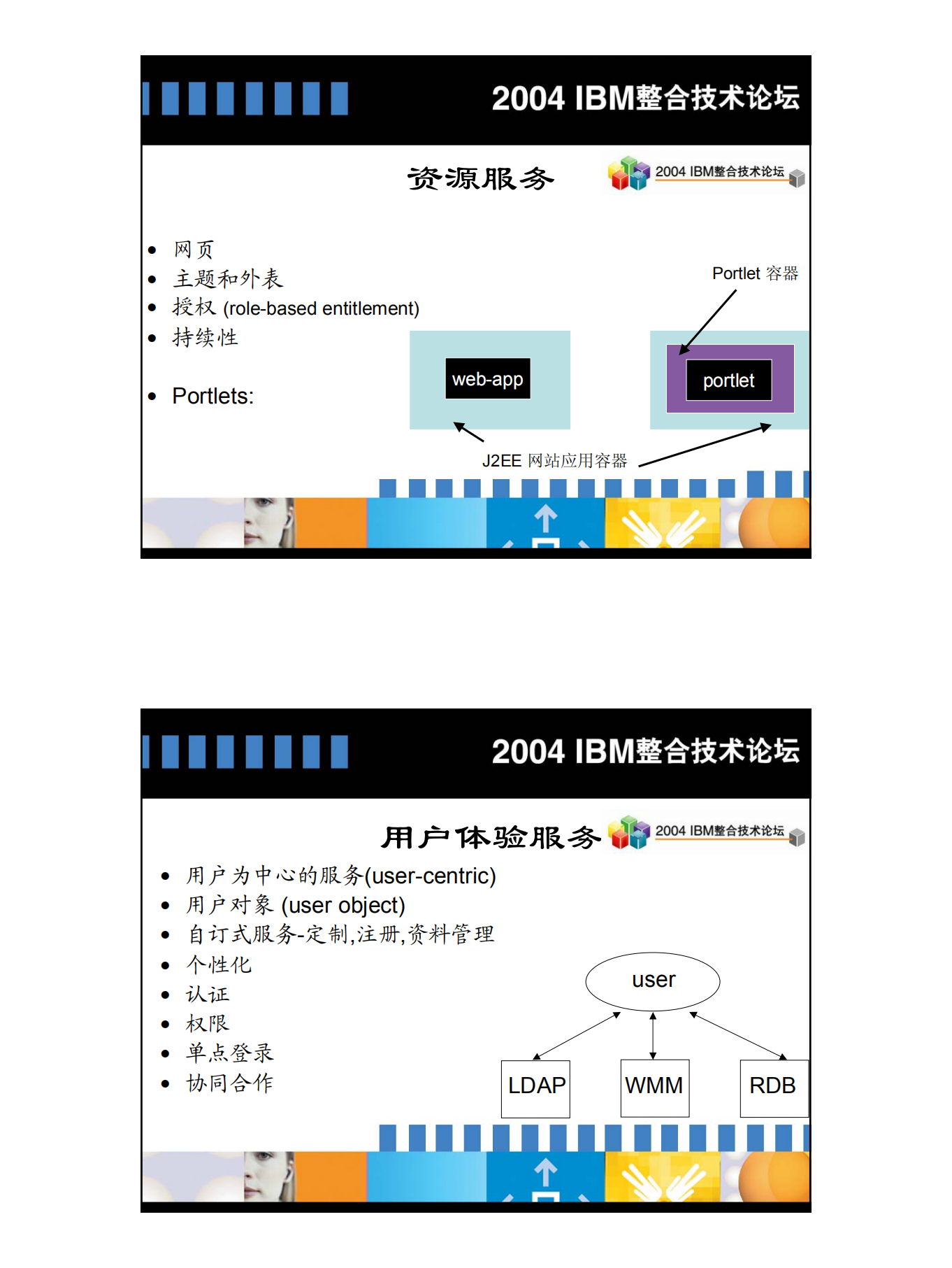 IBM企业门户解决方案_ITIL之家(www.itilzj.com)_.PDF 第7页