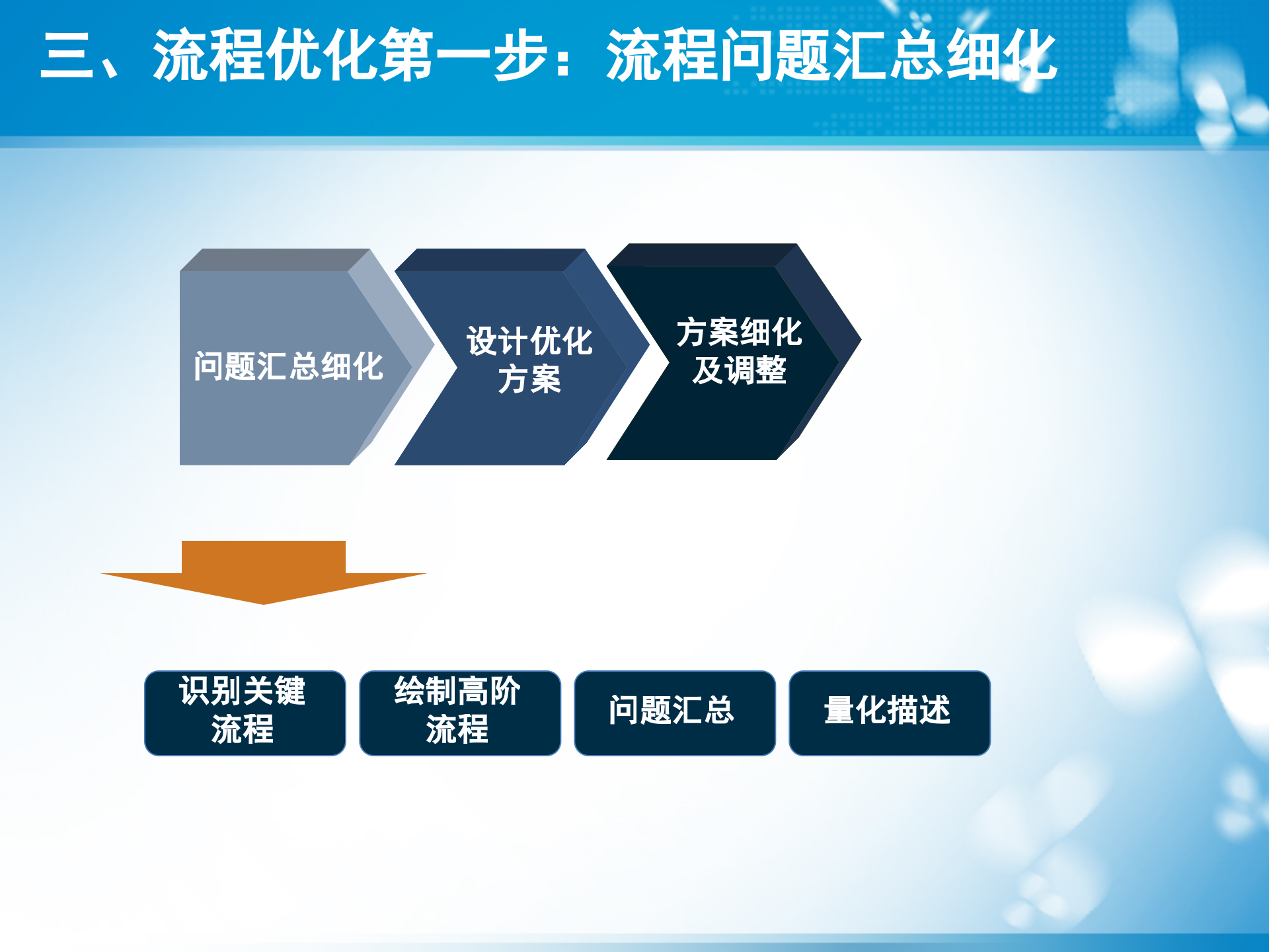 业务流程优化方法_ITIL之家(www.itilzj.com)_.PPTX 第8页