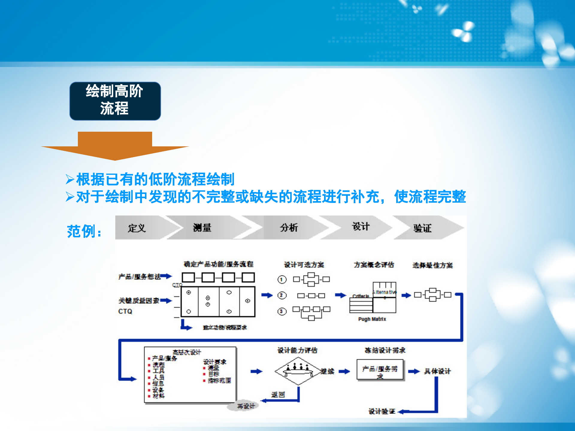 业务流程优化方法_ITIL之家(www.itilzj.com)_.PPTX 第10页