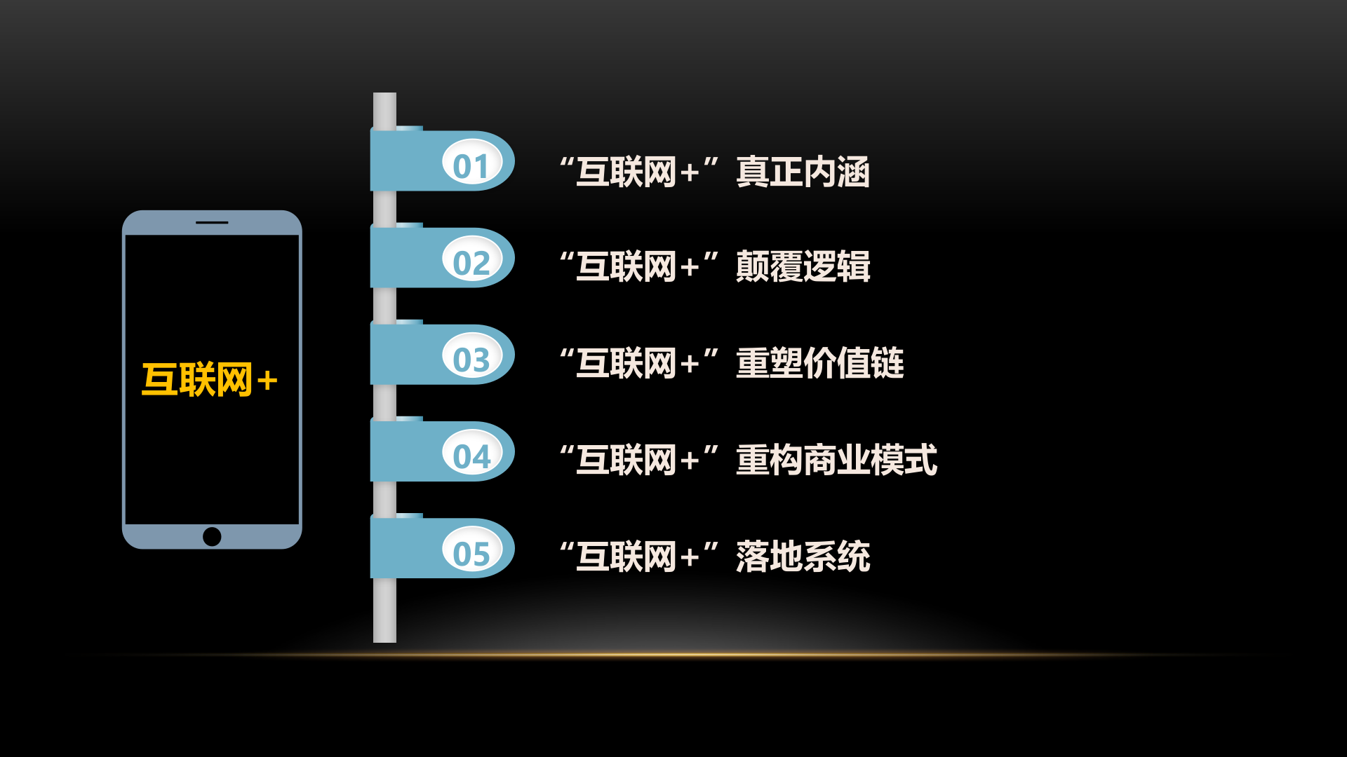 互联网+之下的商业变革与思维转型_ITIL之家(www.itilzj.com)_.PPTX 第4页
