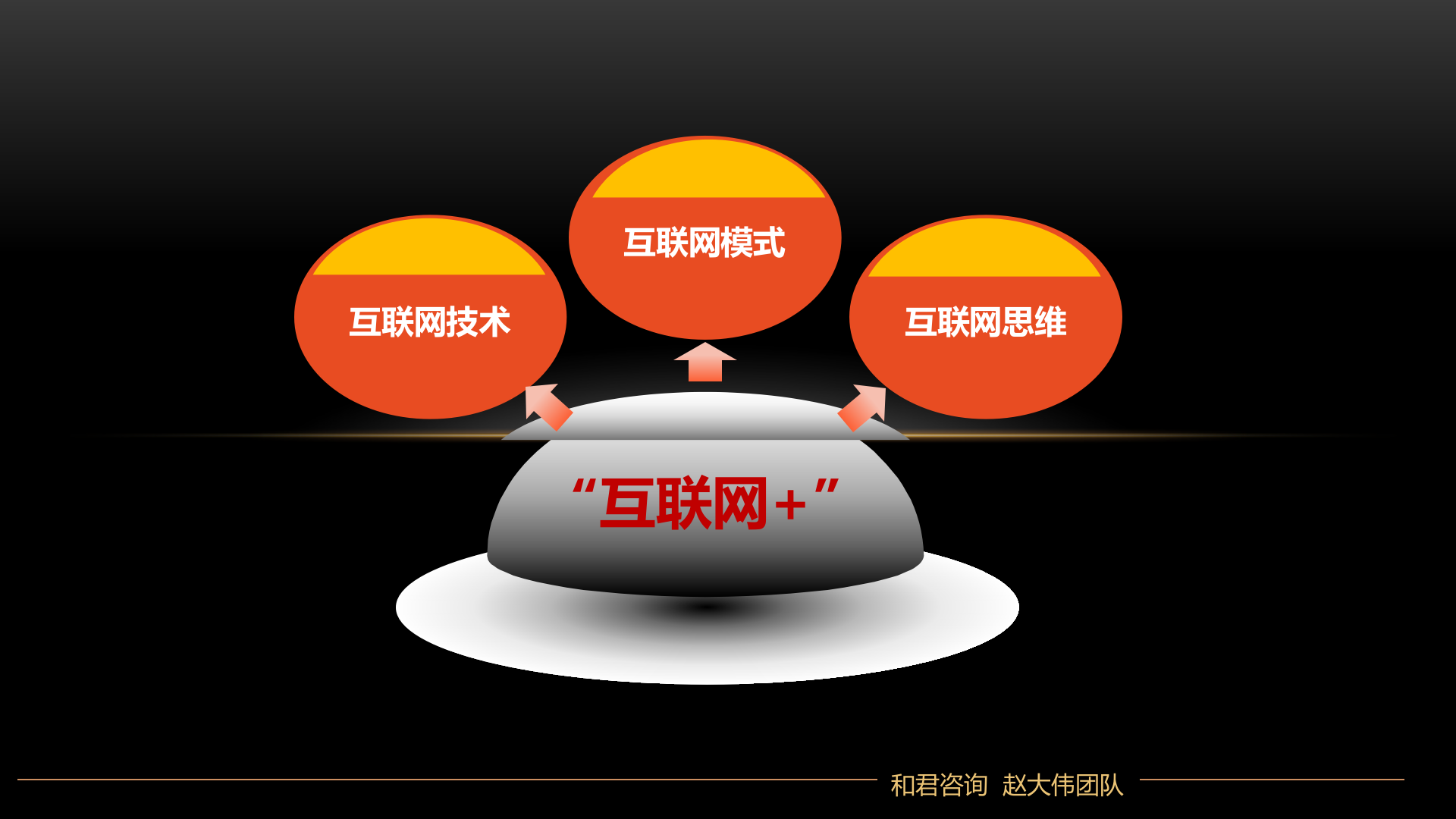 互联网+之下的商业变革与思维转型_ITIL之家(www.itilzj.com)_.PPTX 第7页