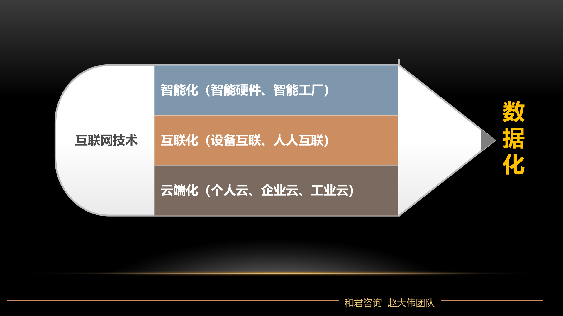 互联网+之下的商业变革与思维转型_ITIL之家(www.itilzj.com)_.PPTX 第8页