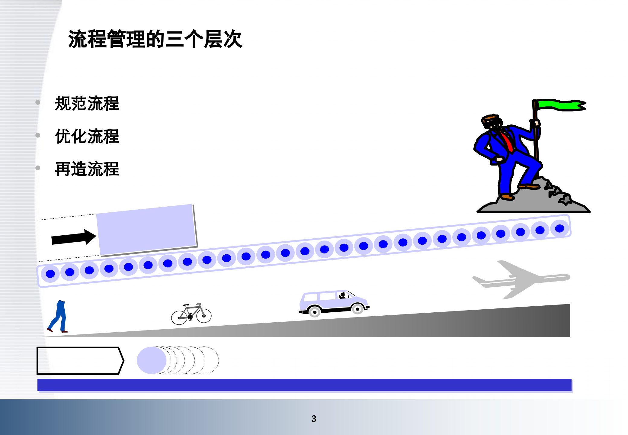 业务流程优化与设计操作思路_ITIL之家(www.itilzj.com)_.PPTX 第3页