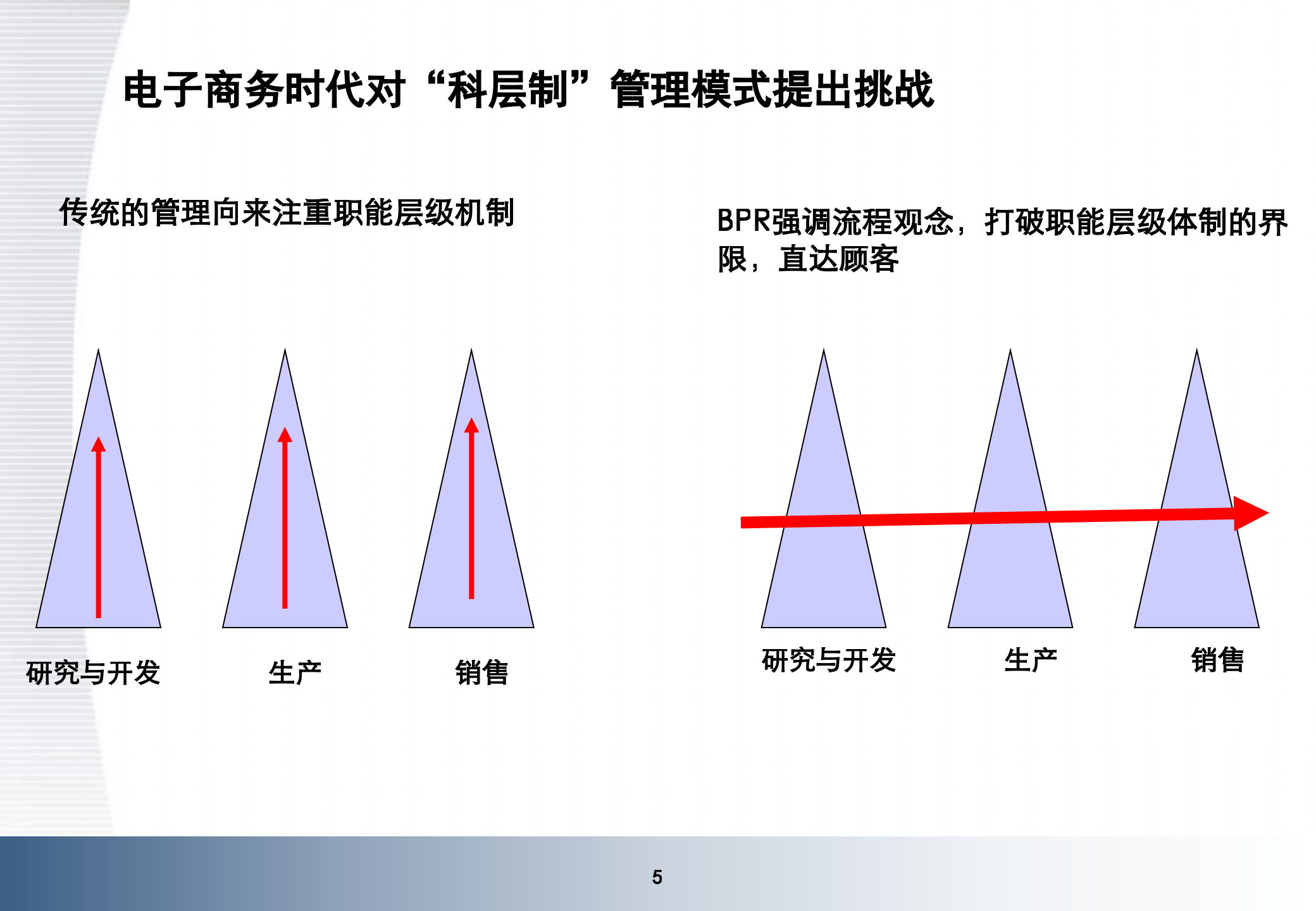 业务流程优化与设计操作思路_ITIL之家(www.itilzj.com)_.PPTX 第5页
