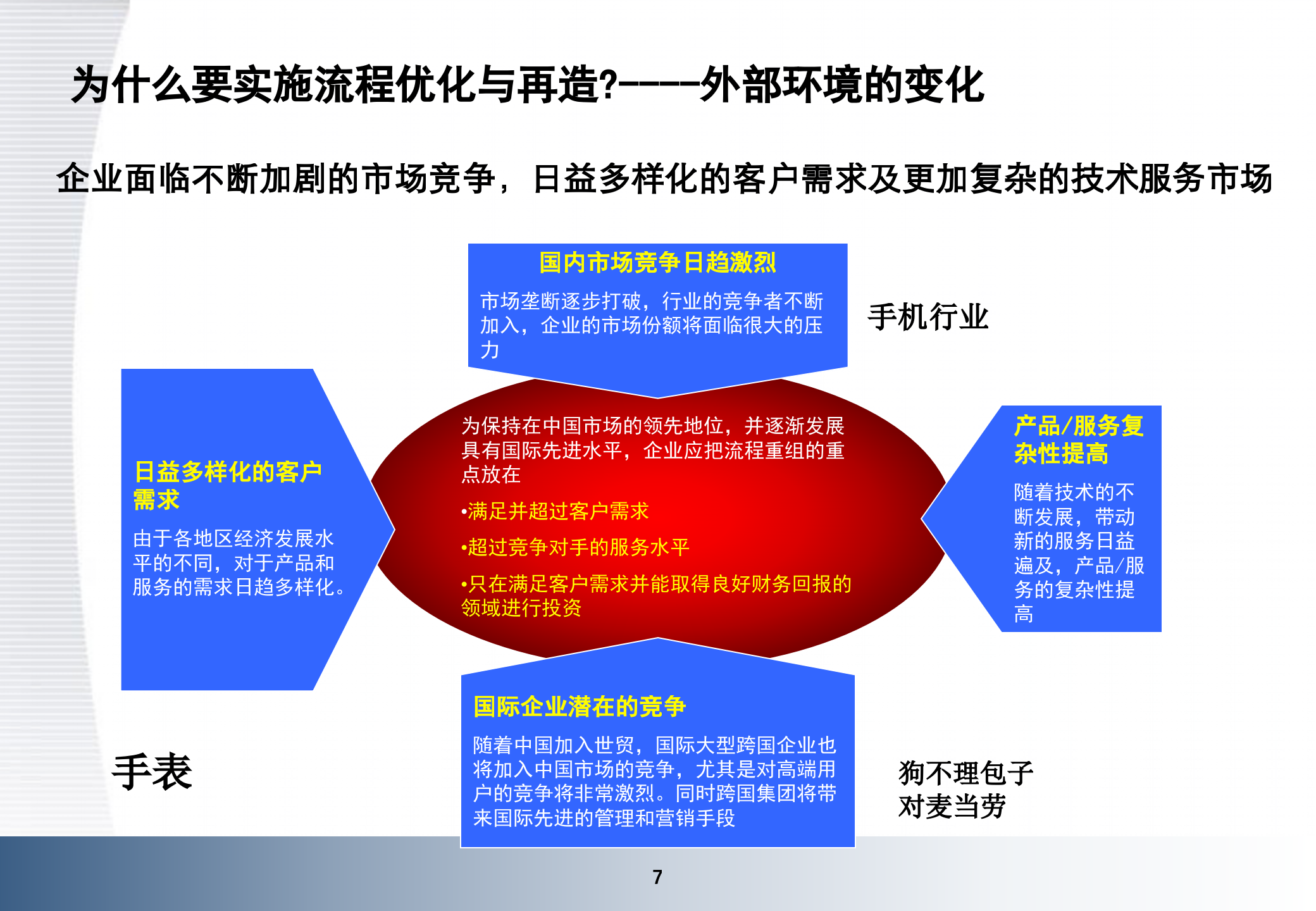 业务流程优化与设计操作思路_ITIL之家(www.itilzj.com)_.PPTX 第7页