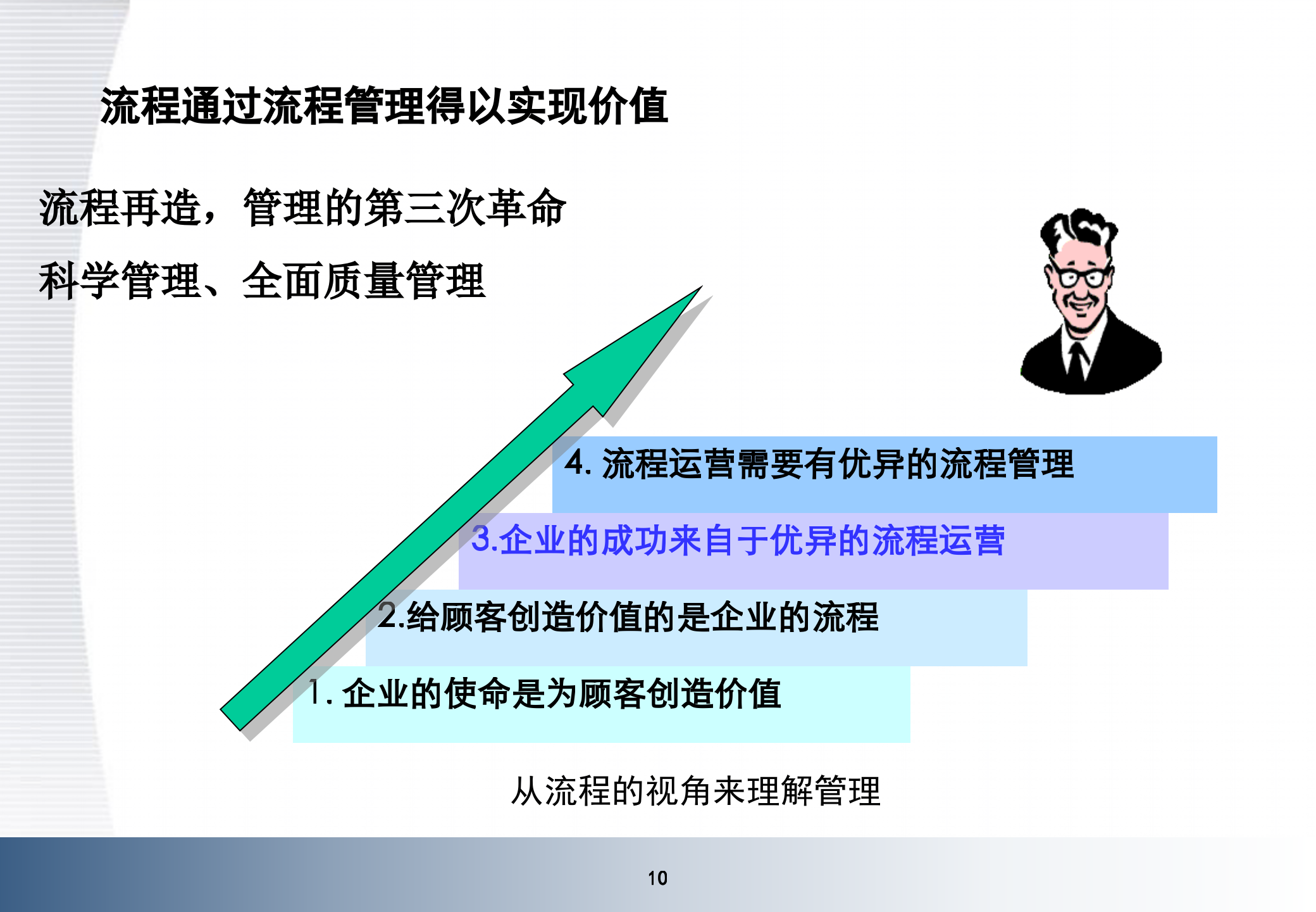 业务流程优化与设计操作思路_ITIL之家(www.itilzj.com)_.PPTX 第10页