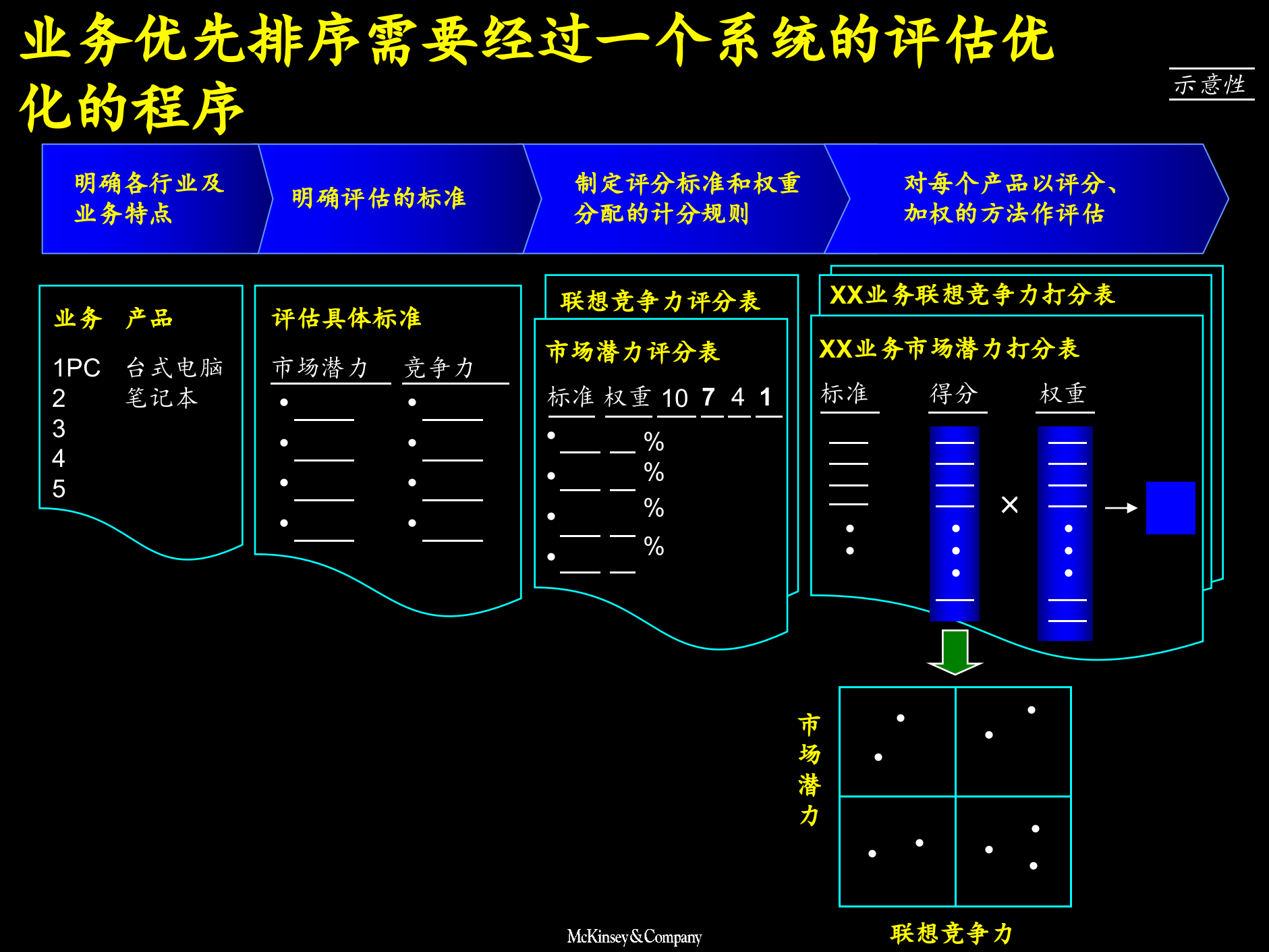 业务优先级排序方法_ITIL之家(www.itilzj.com)_.PPTX 第3页